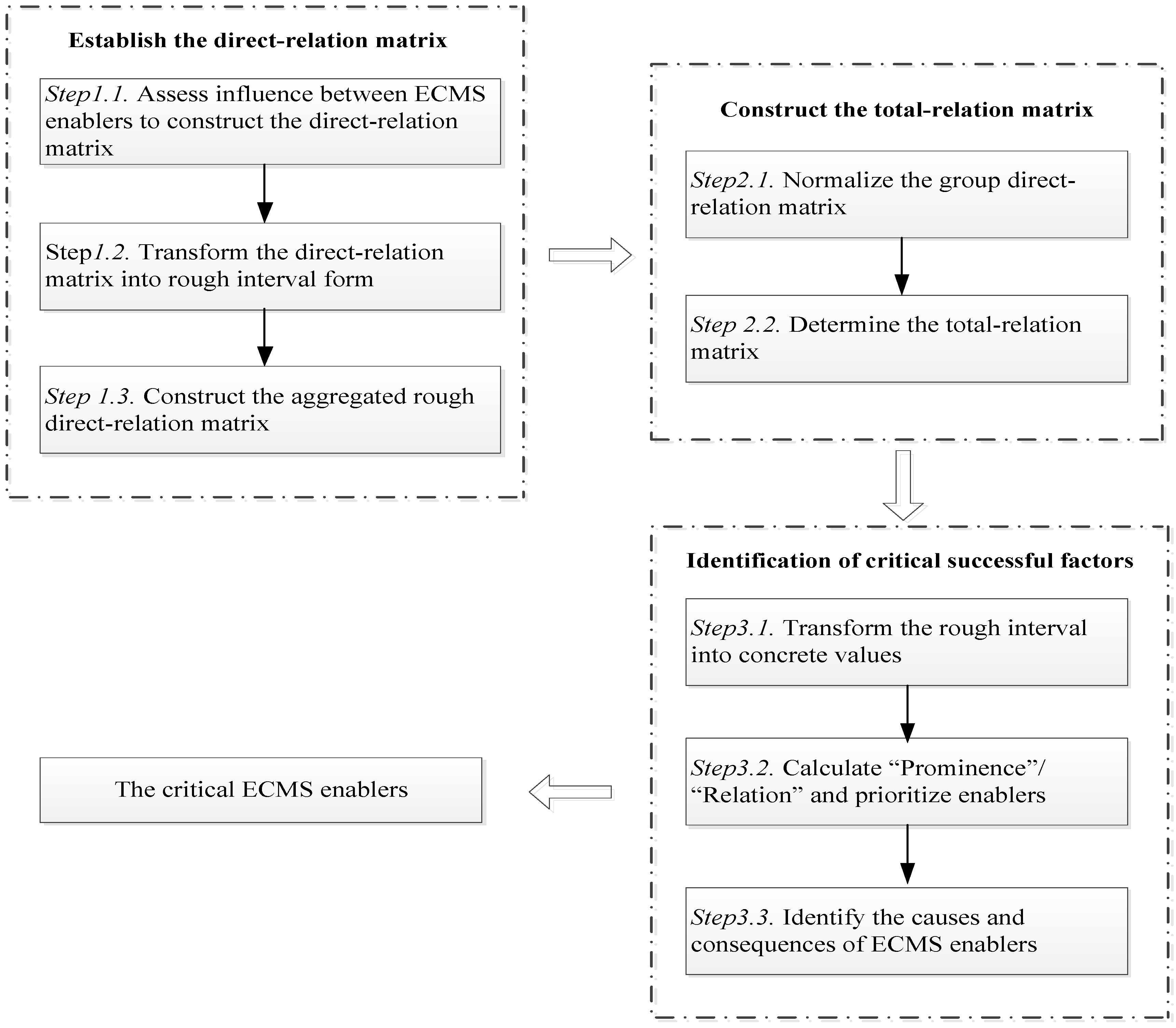 Sustainability 10 02284 g001