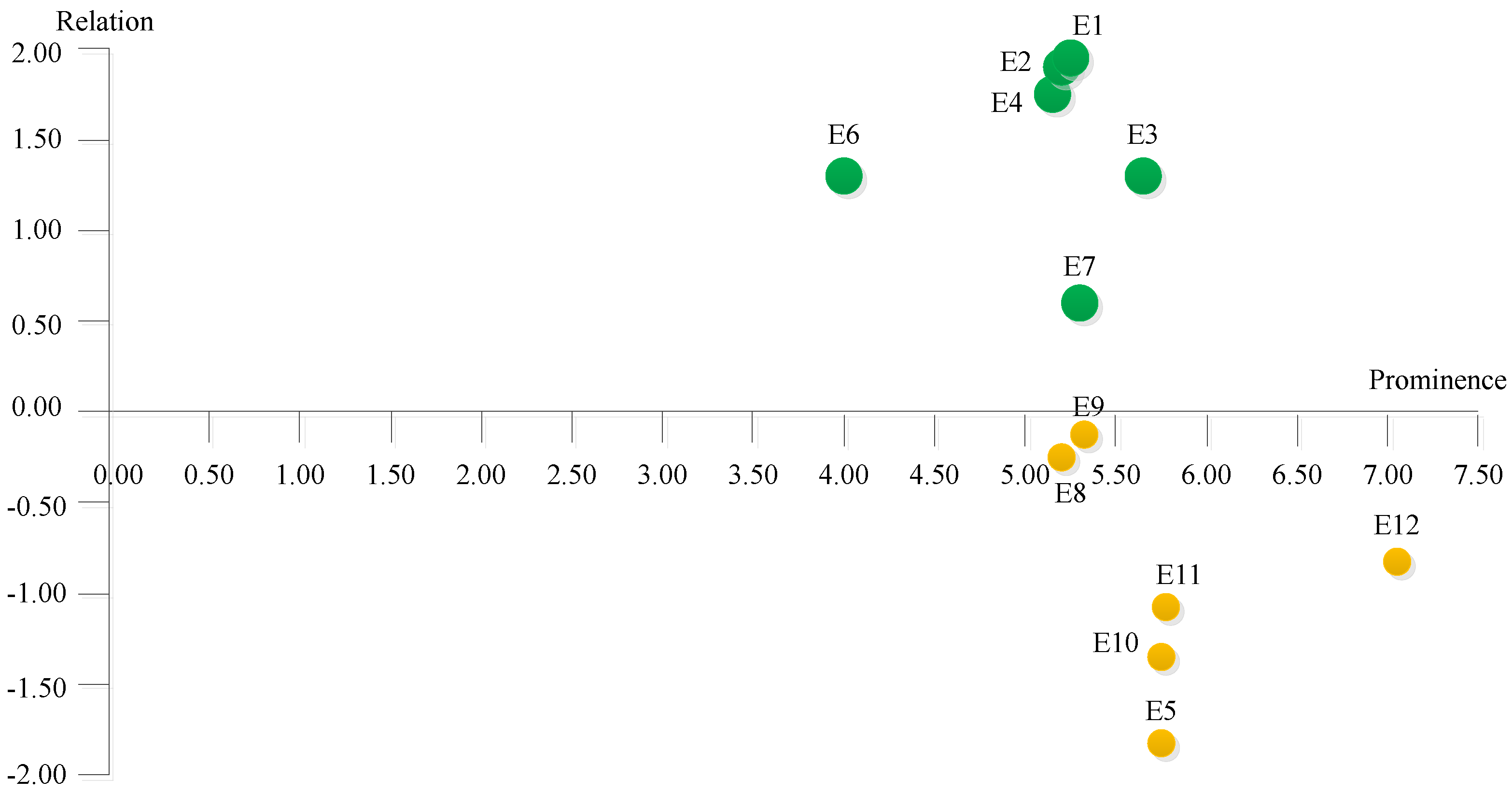 Sustainability 10 02284 g002