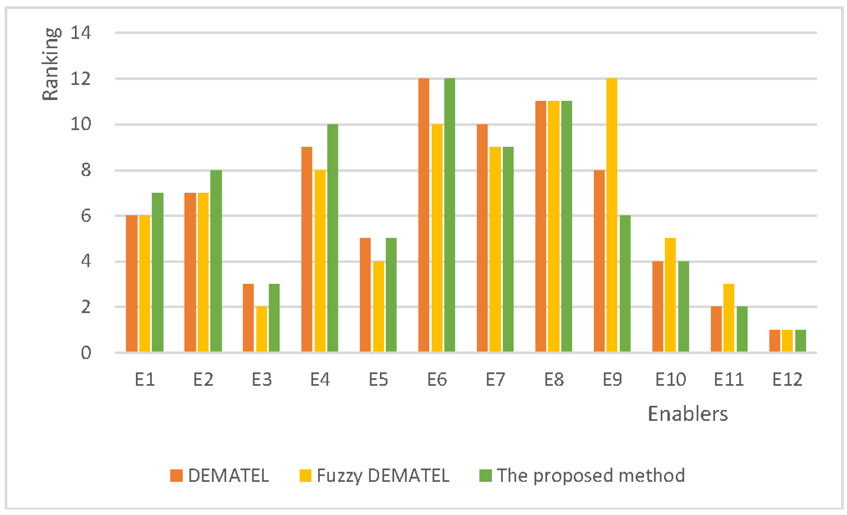 Sustainability 10 02284 g004
