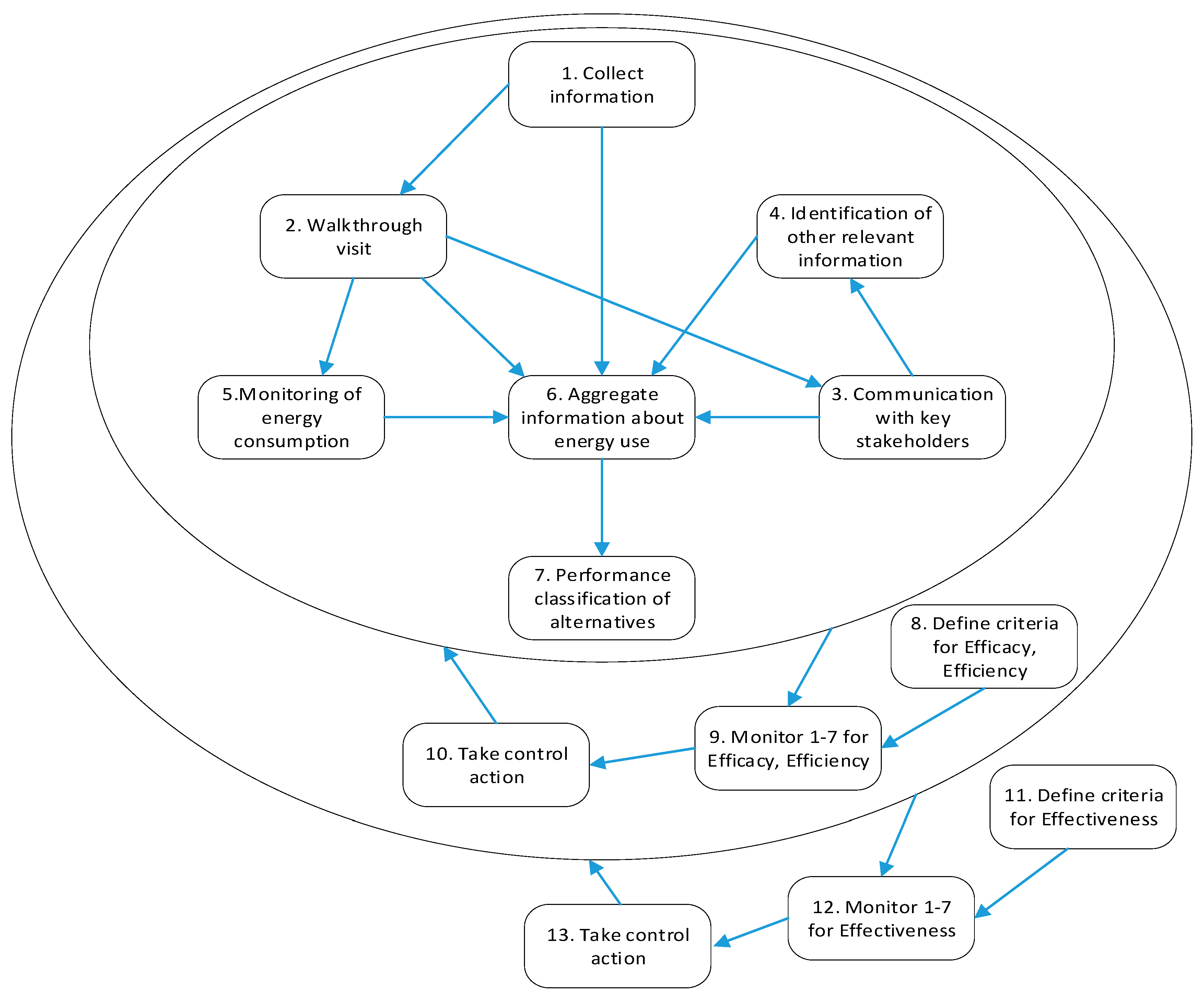 Sustainability Free FullText A Combined Value Focused Thinking