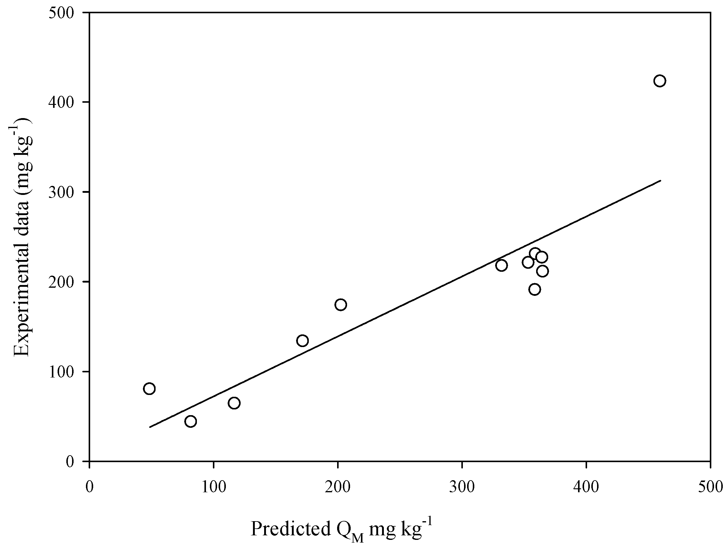 Sustainability 10 02491 g005