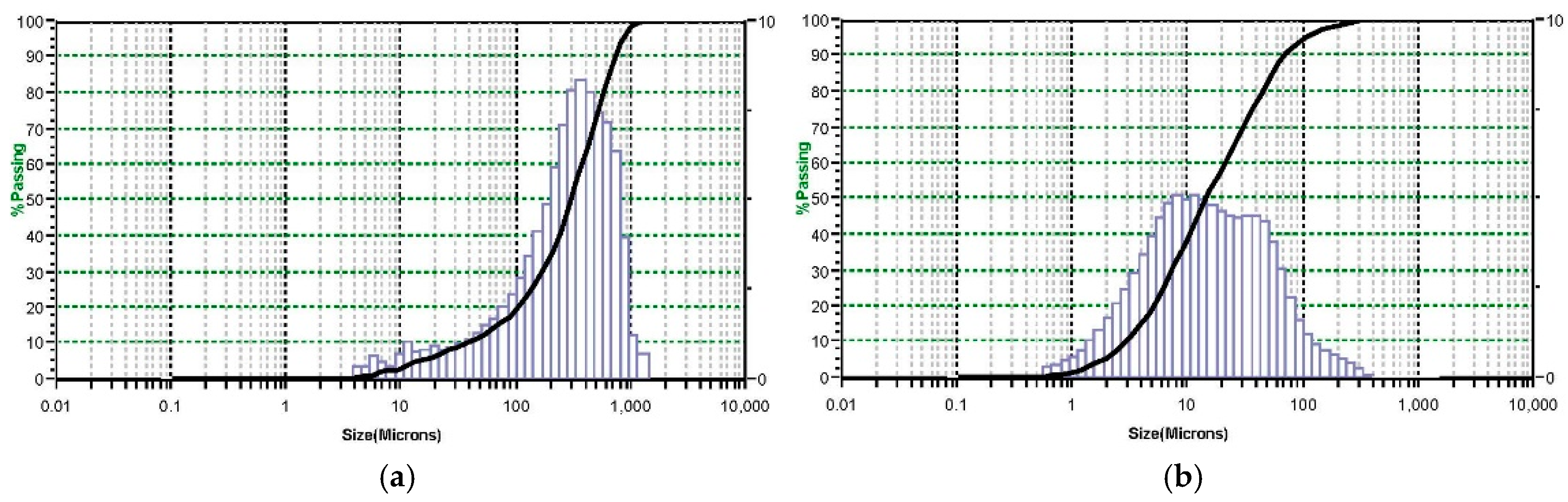 Sustainability 10 02503 g003
