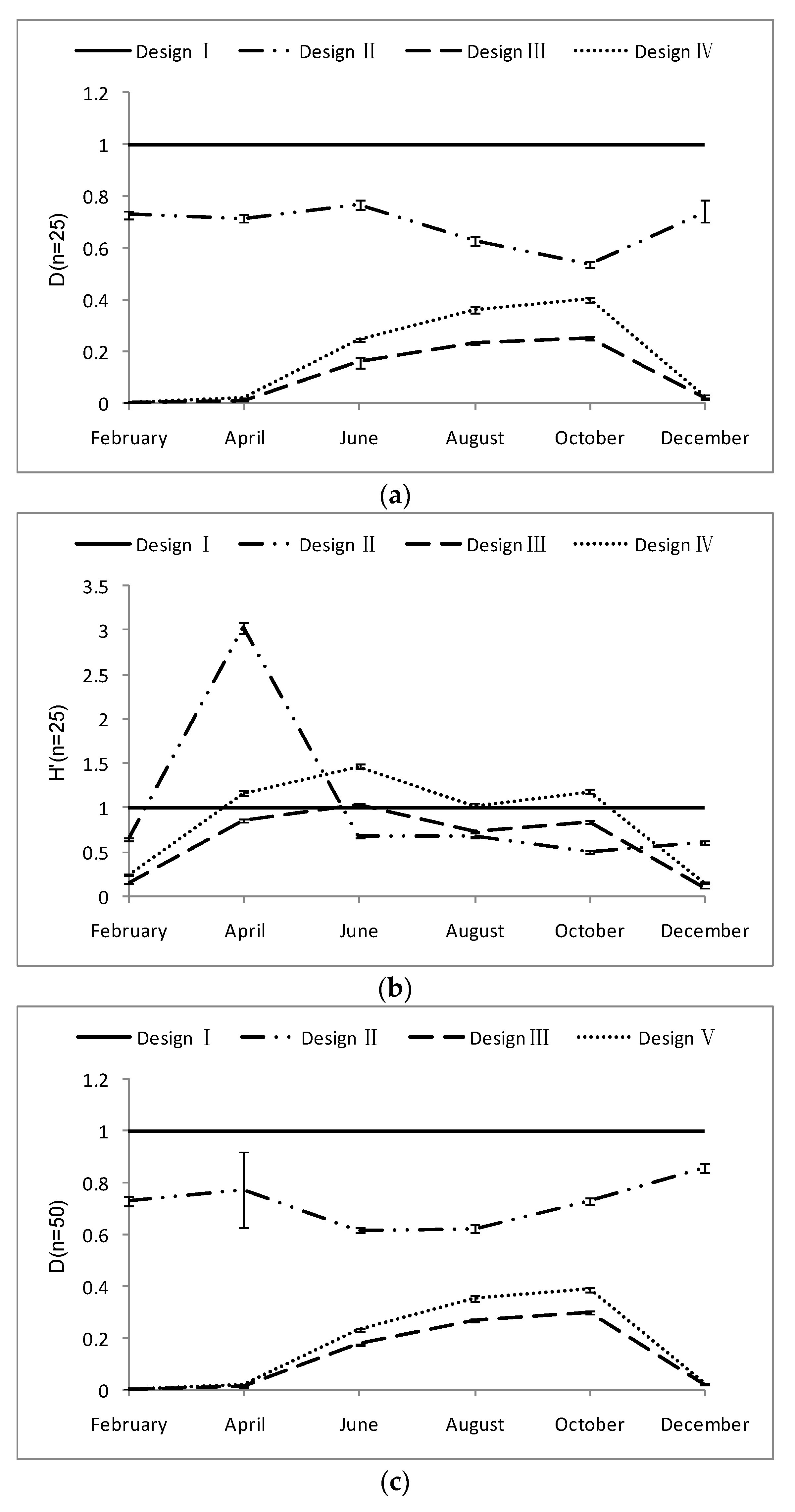Sustainability 10 02585 g004a