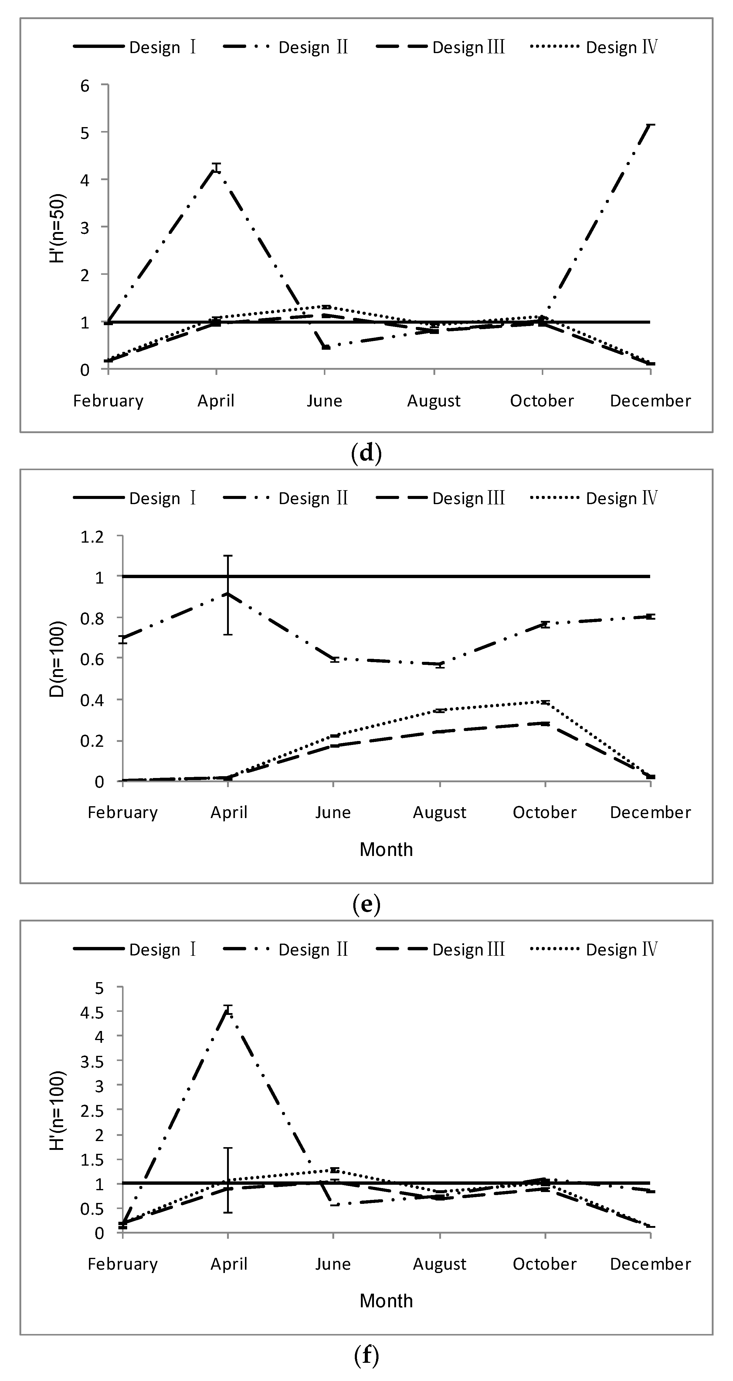 Sustainability 10 02585 g004b