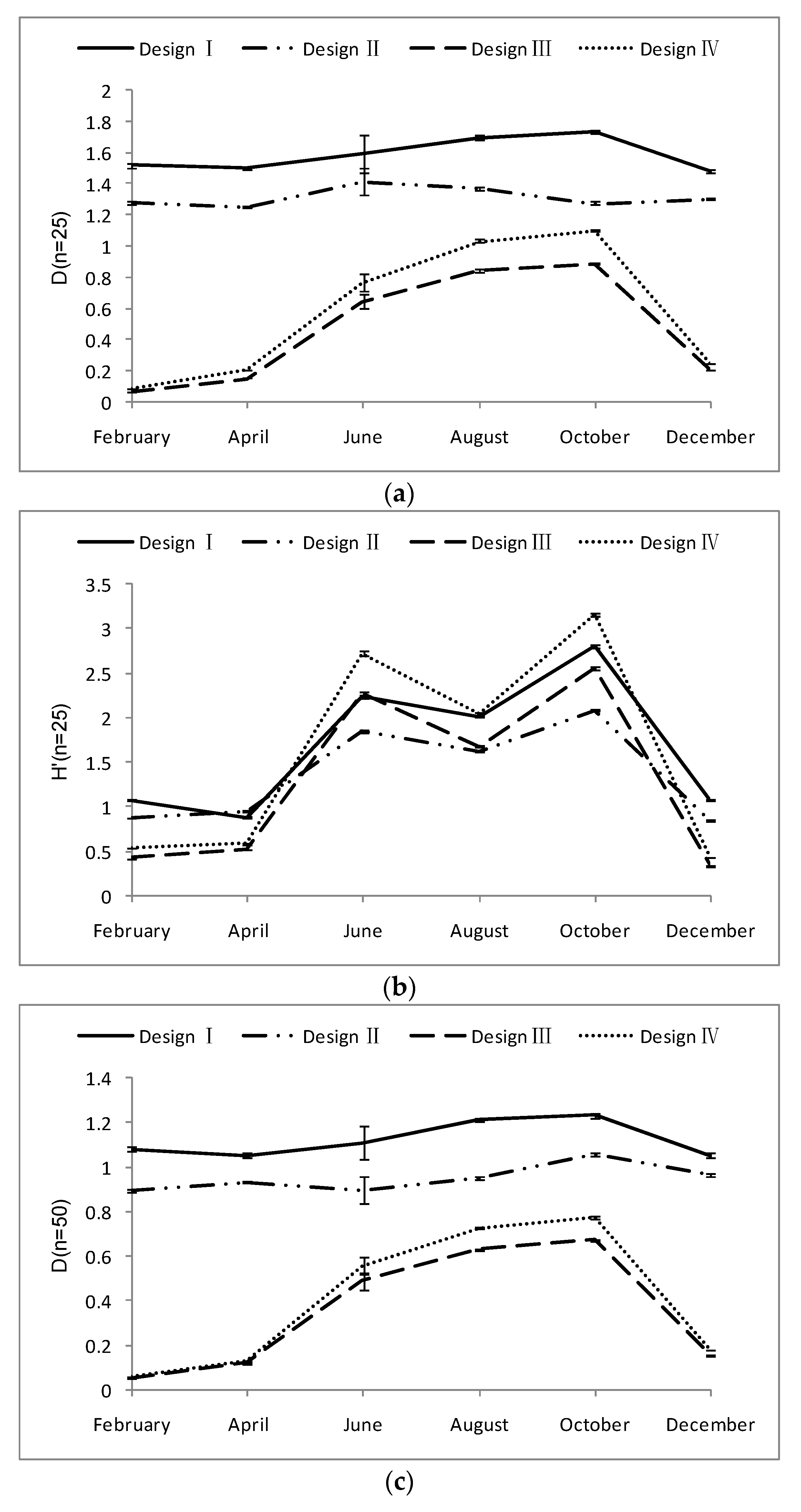 Sustainability 10 02585 g005a