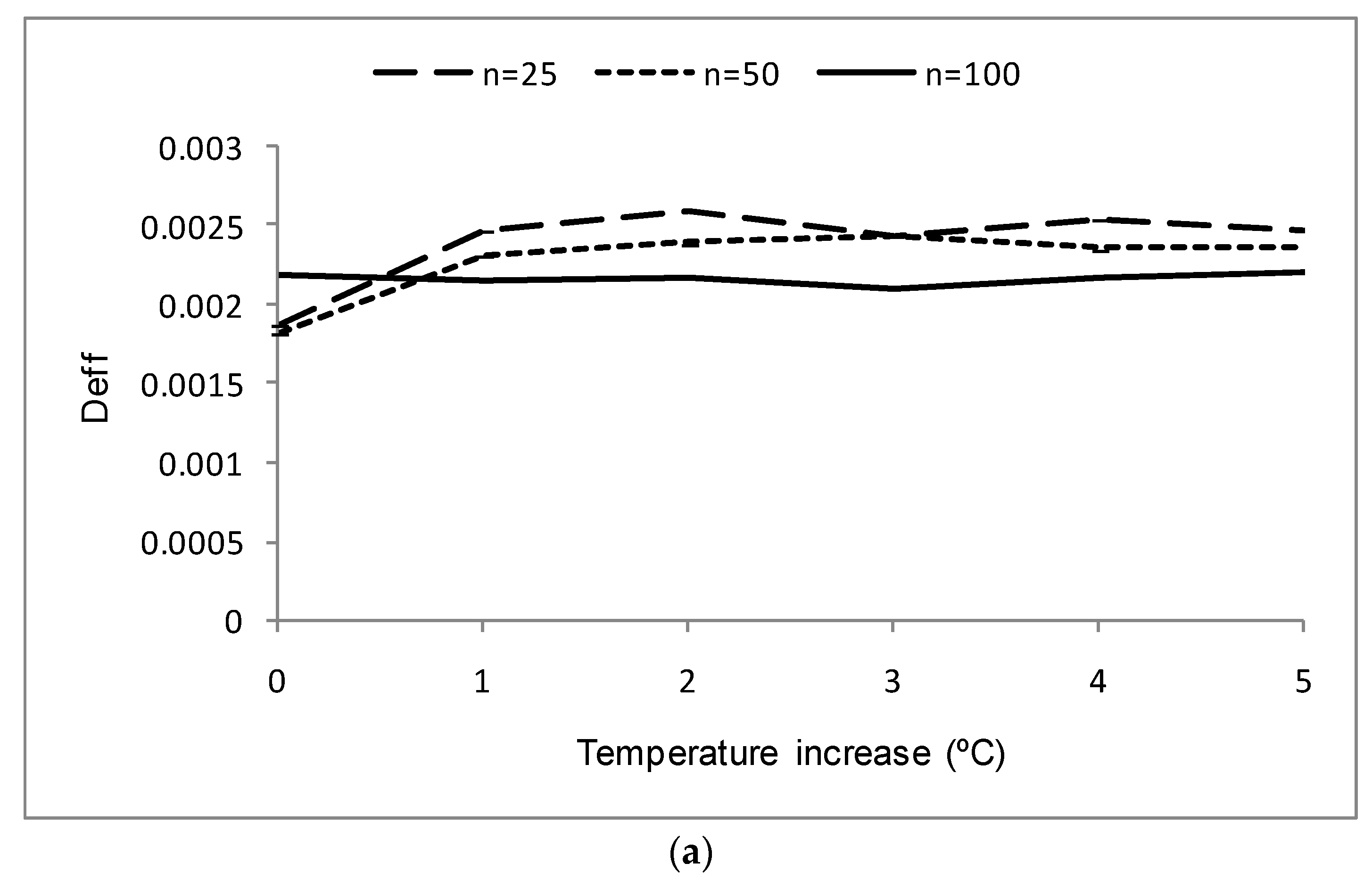 Sustainability 10 02585 g008a