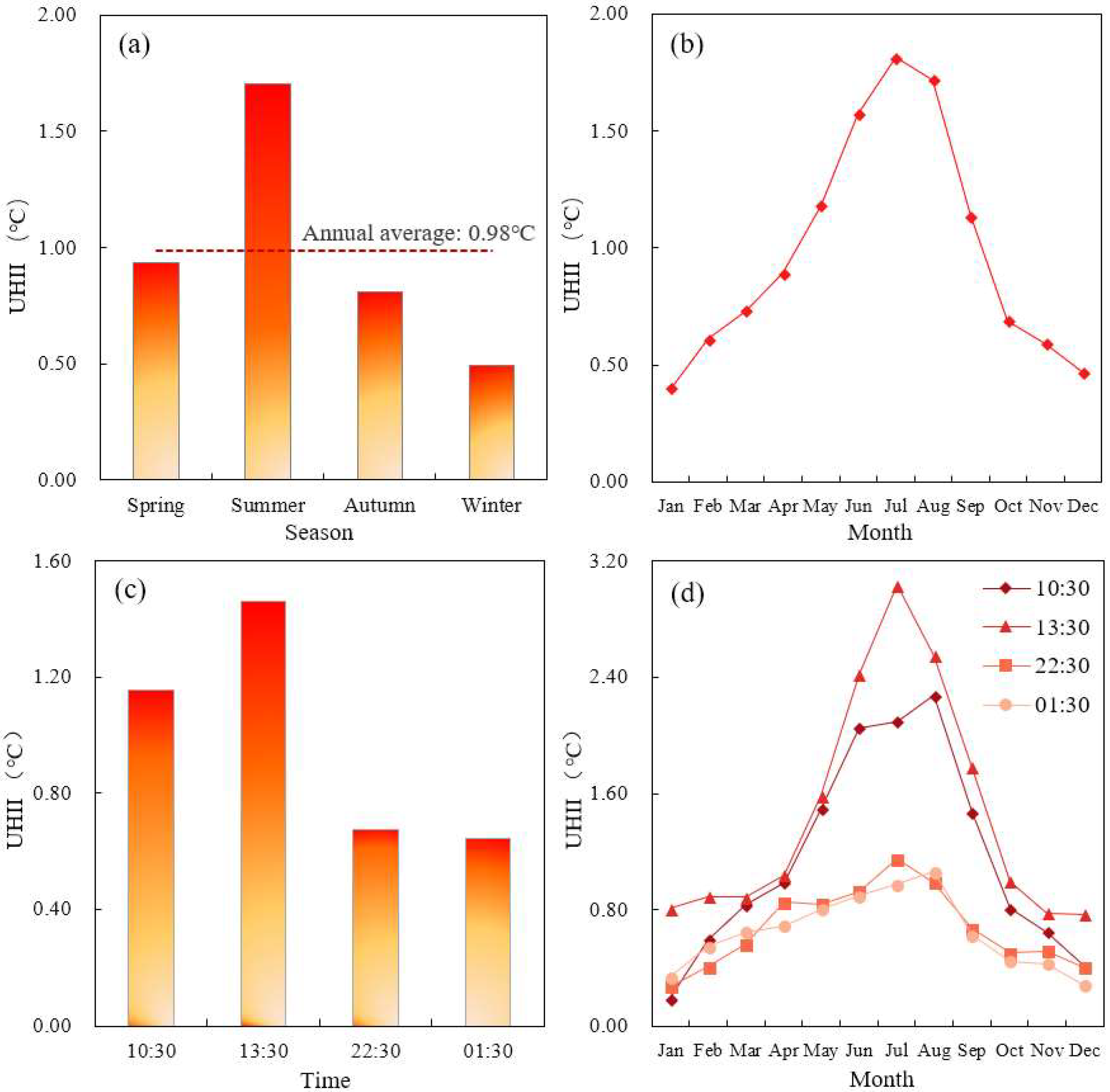 Sustainability 10 02637 g002