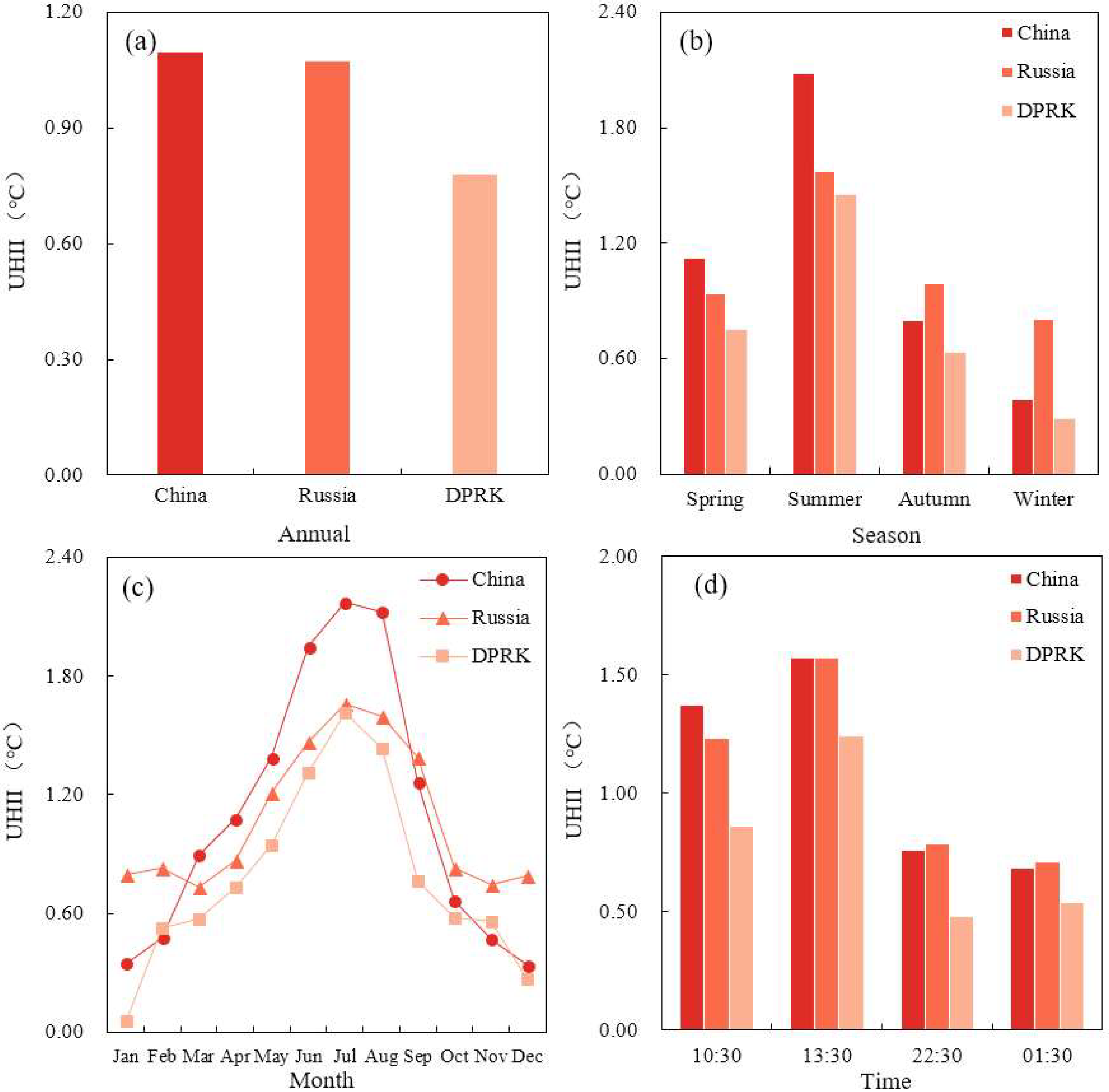 Sustainability 10 02637 g003