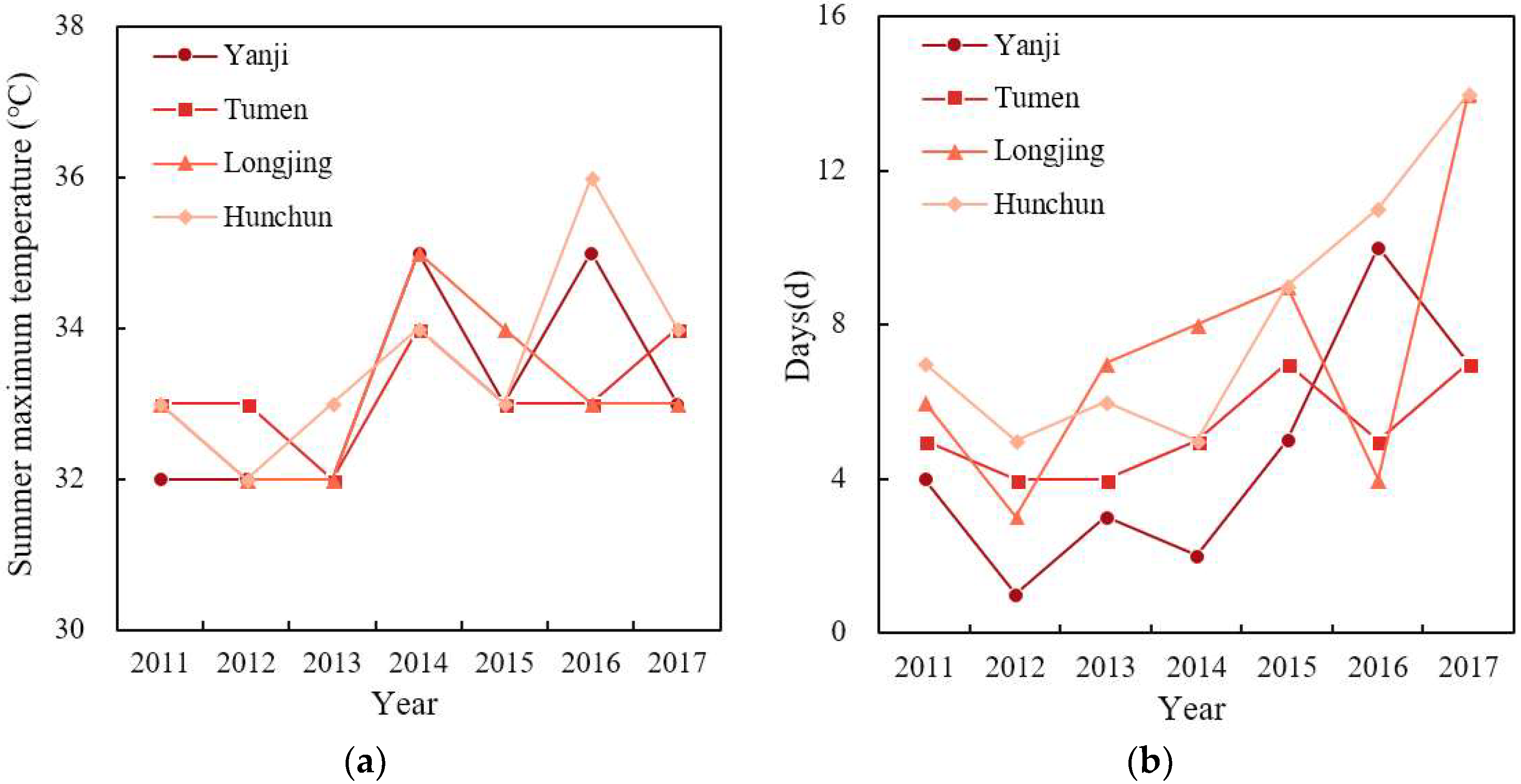 Sustainability 10 02637 g004