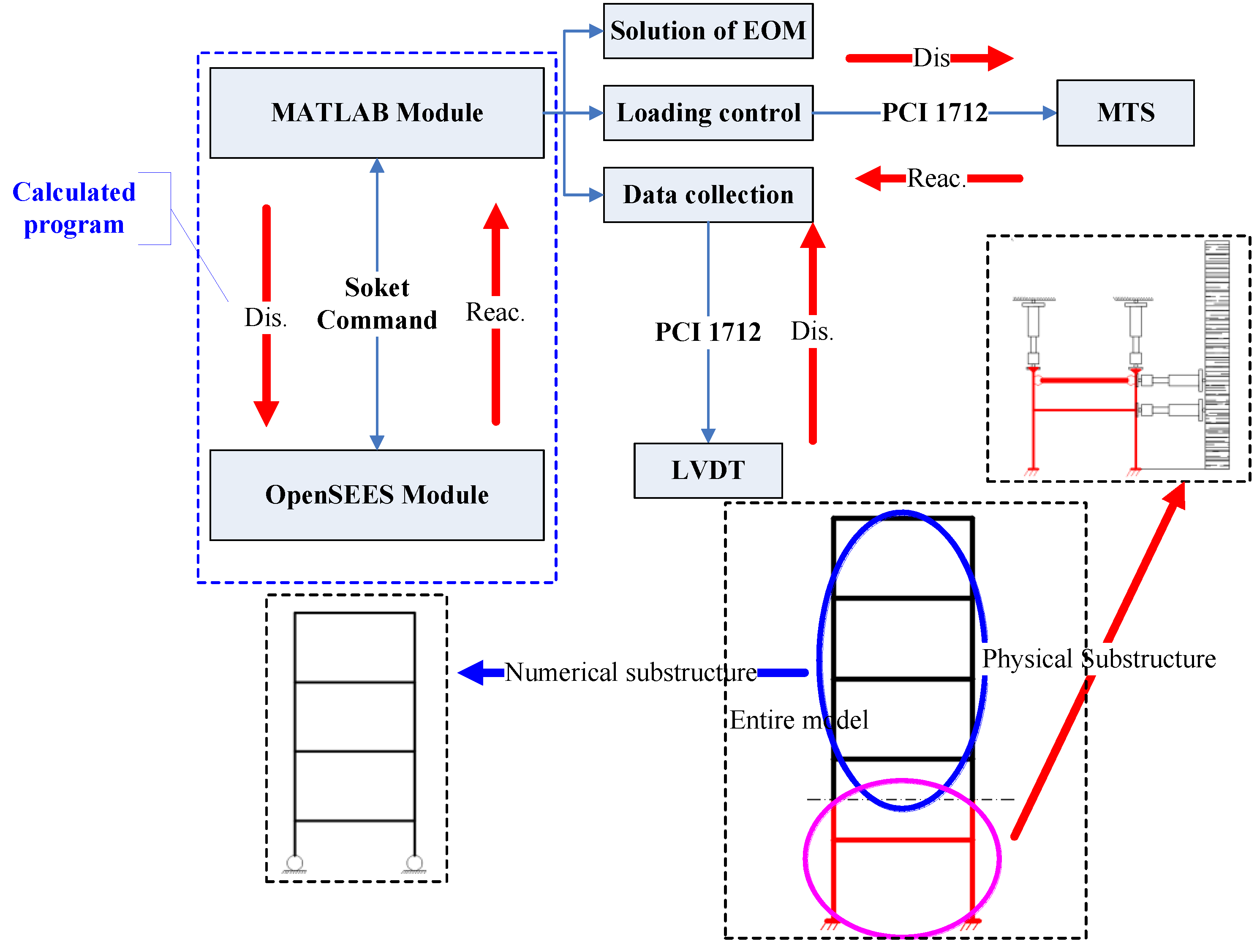 Sustainability 10 02655 g003