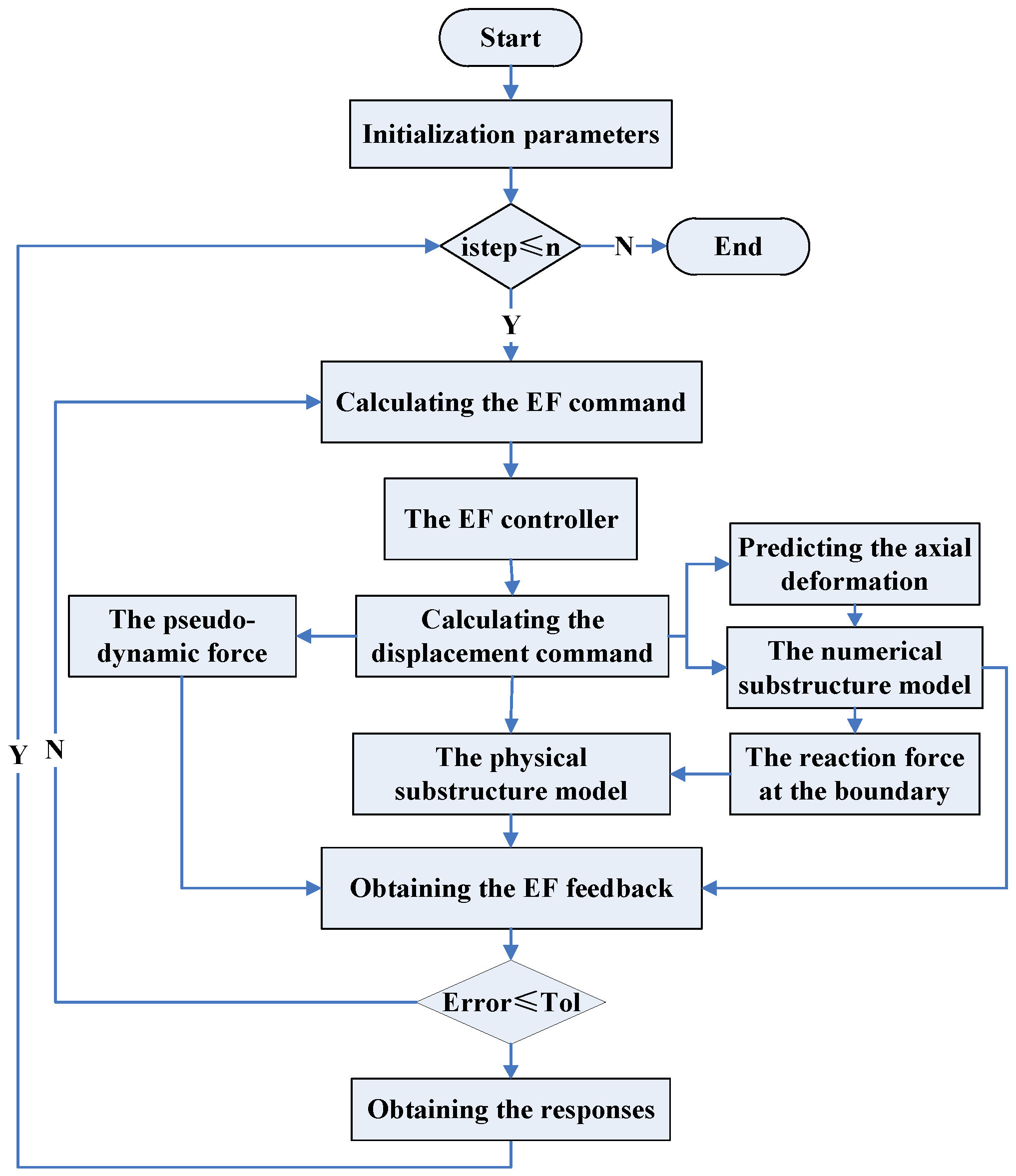 Sustainability 10 02655 g005