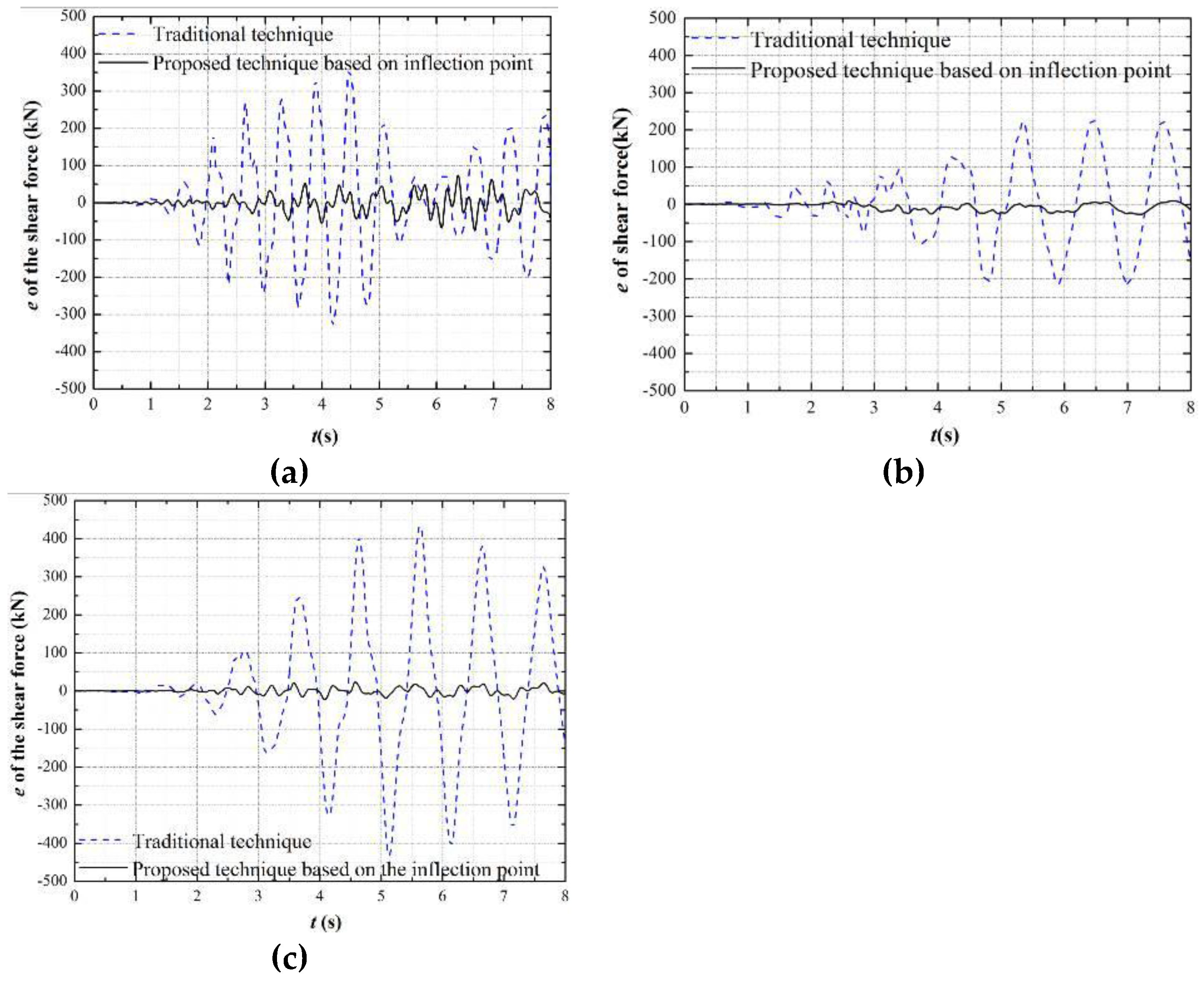 Sustainability 10 02655 g008