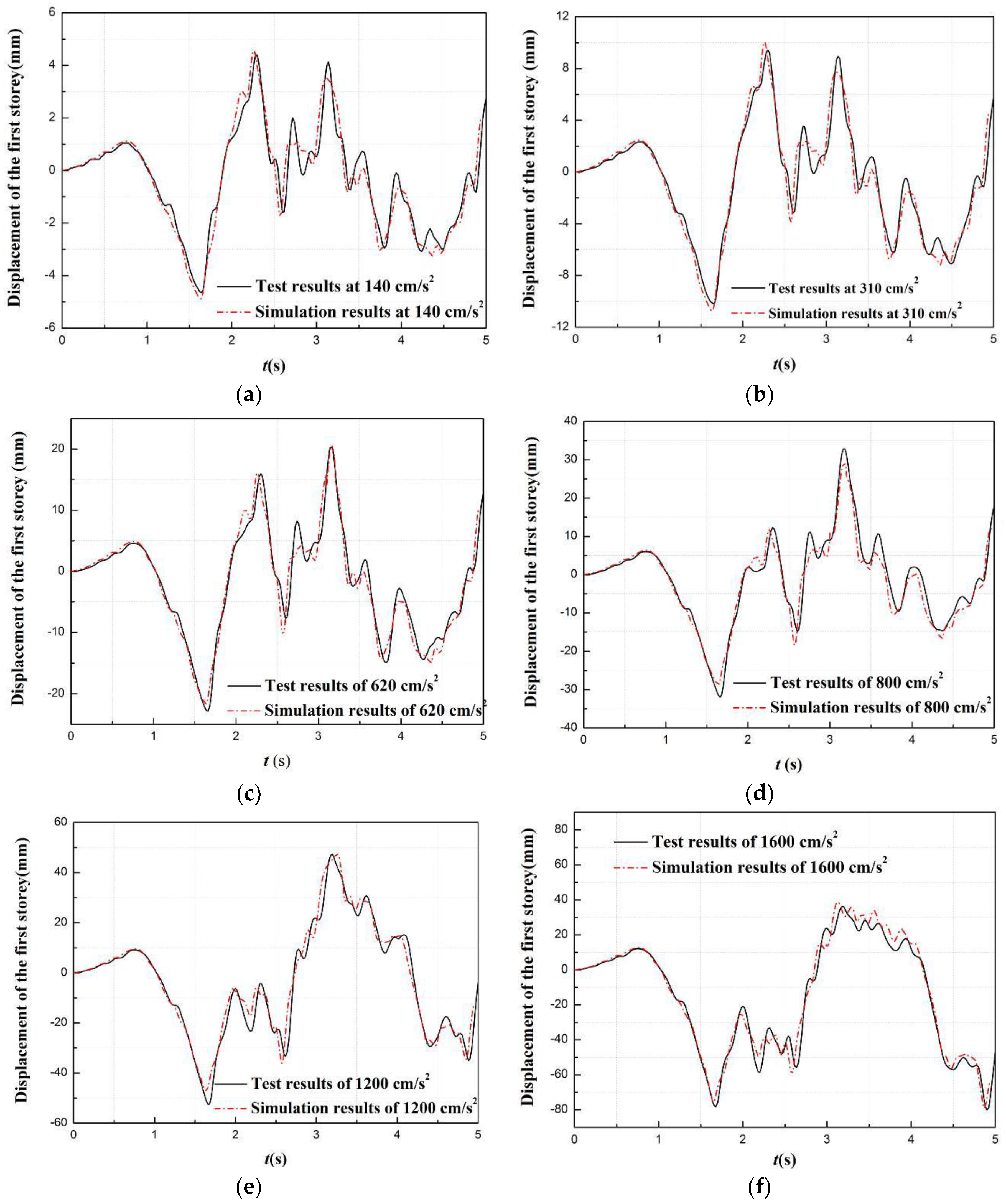 Sustainability 10 02655 g017