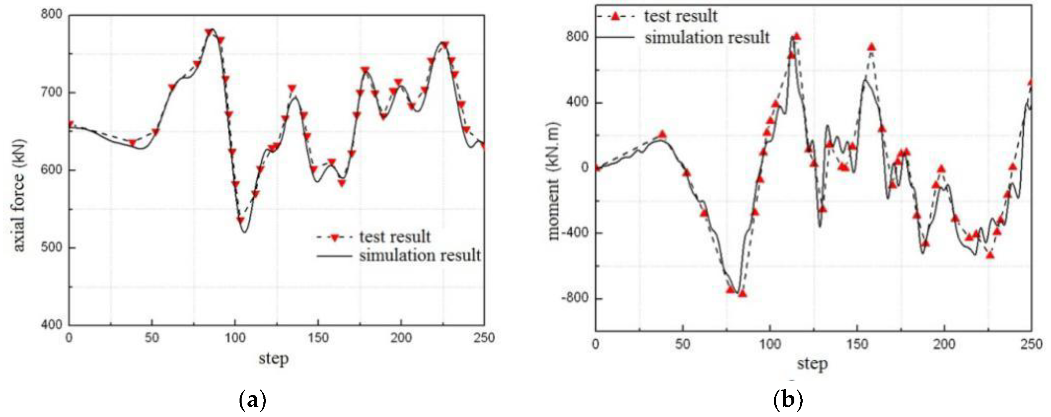 Sustainability 10 02655 g018