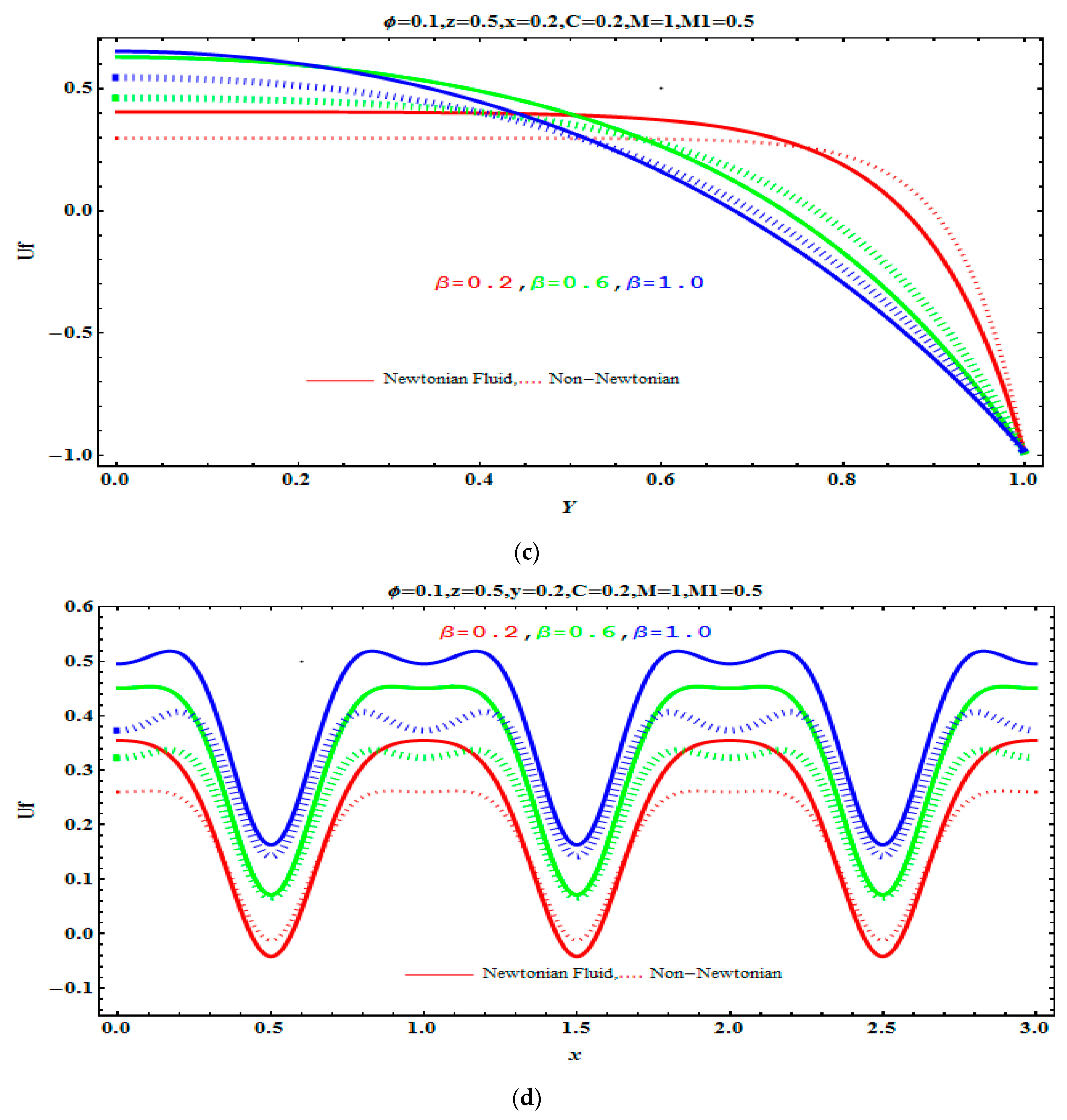 Sustainability 10 02671 g002b
