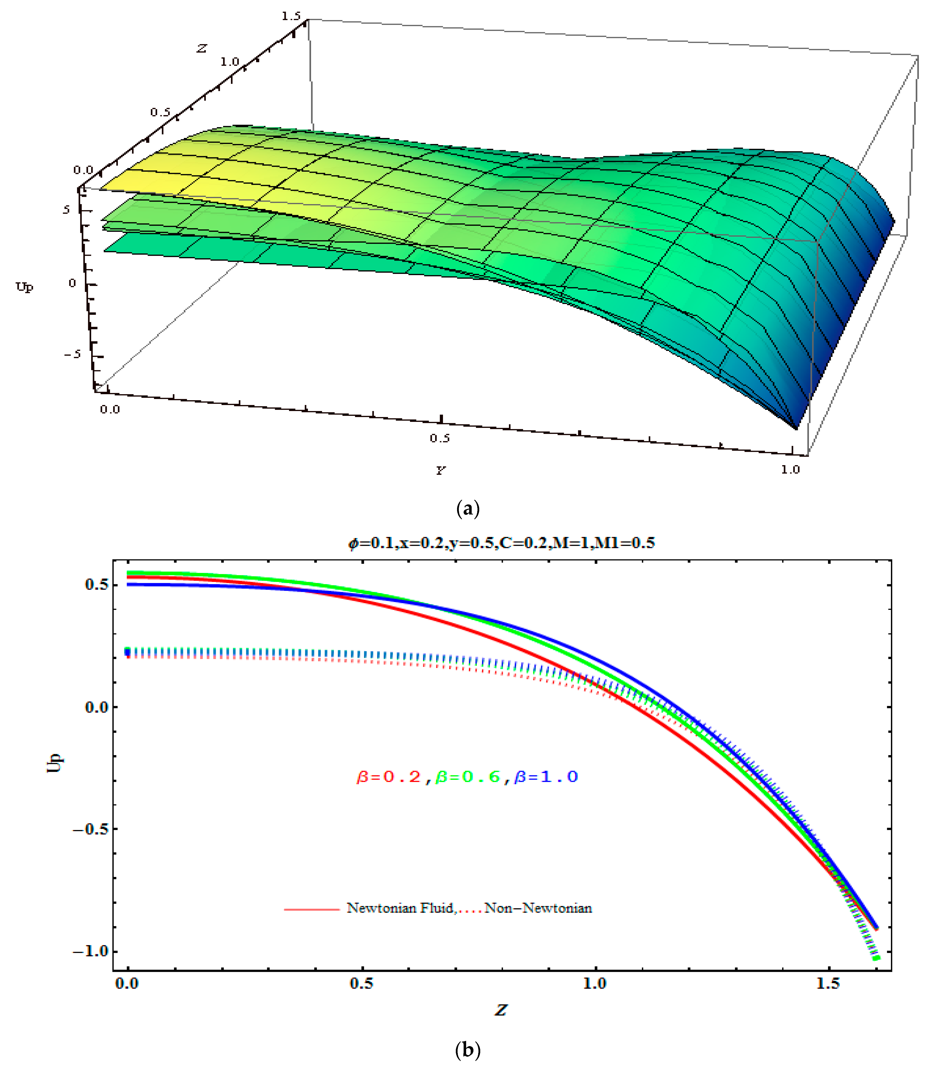 Sustainability 10 02671 g004a