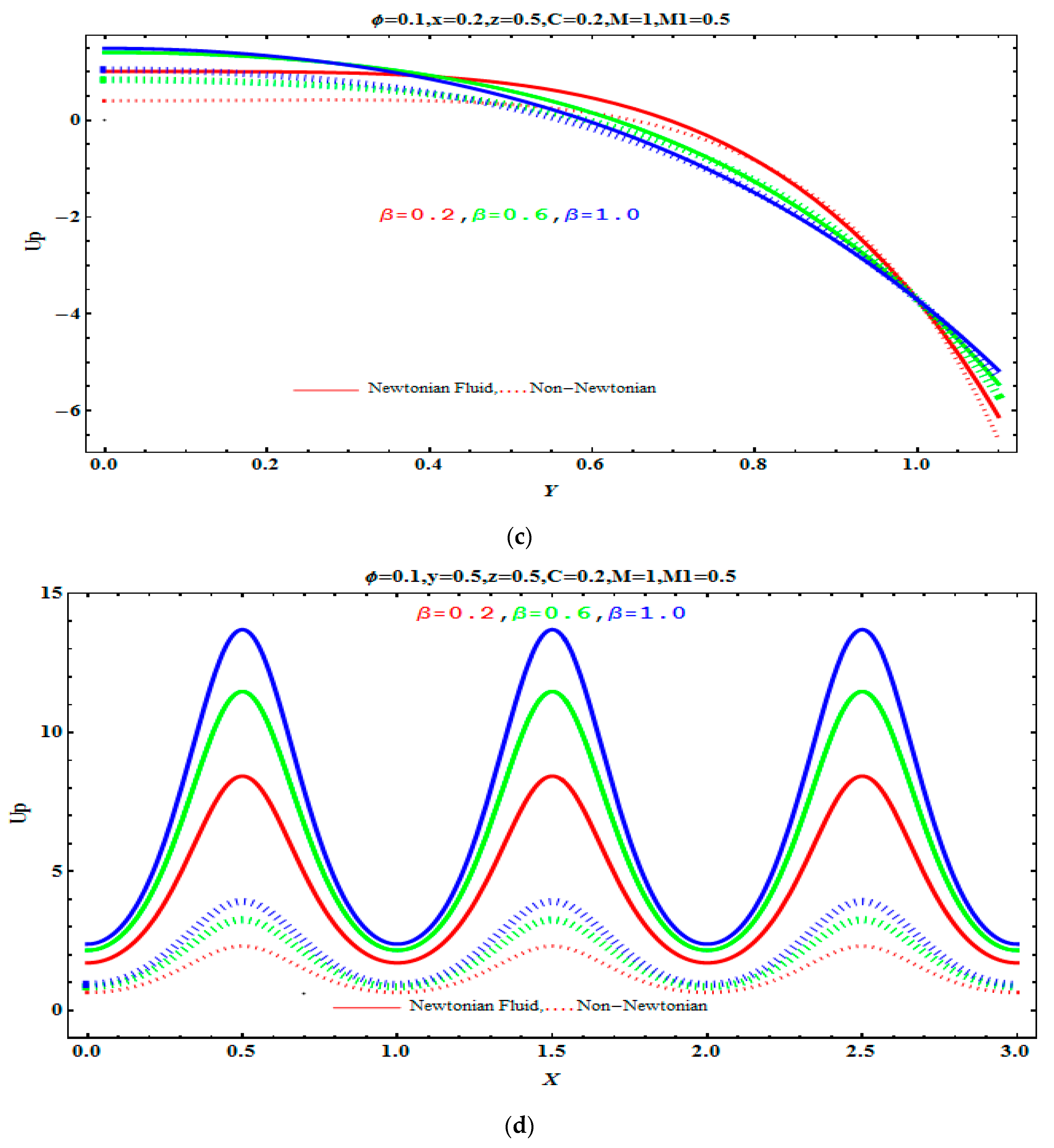 Sustainability 10 02671 g004b