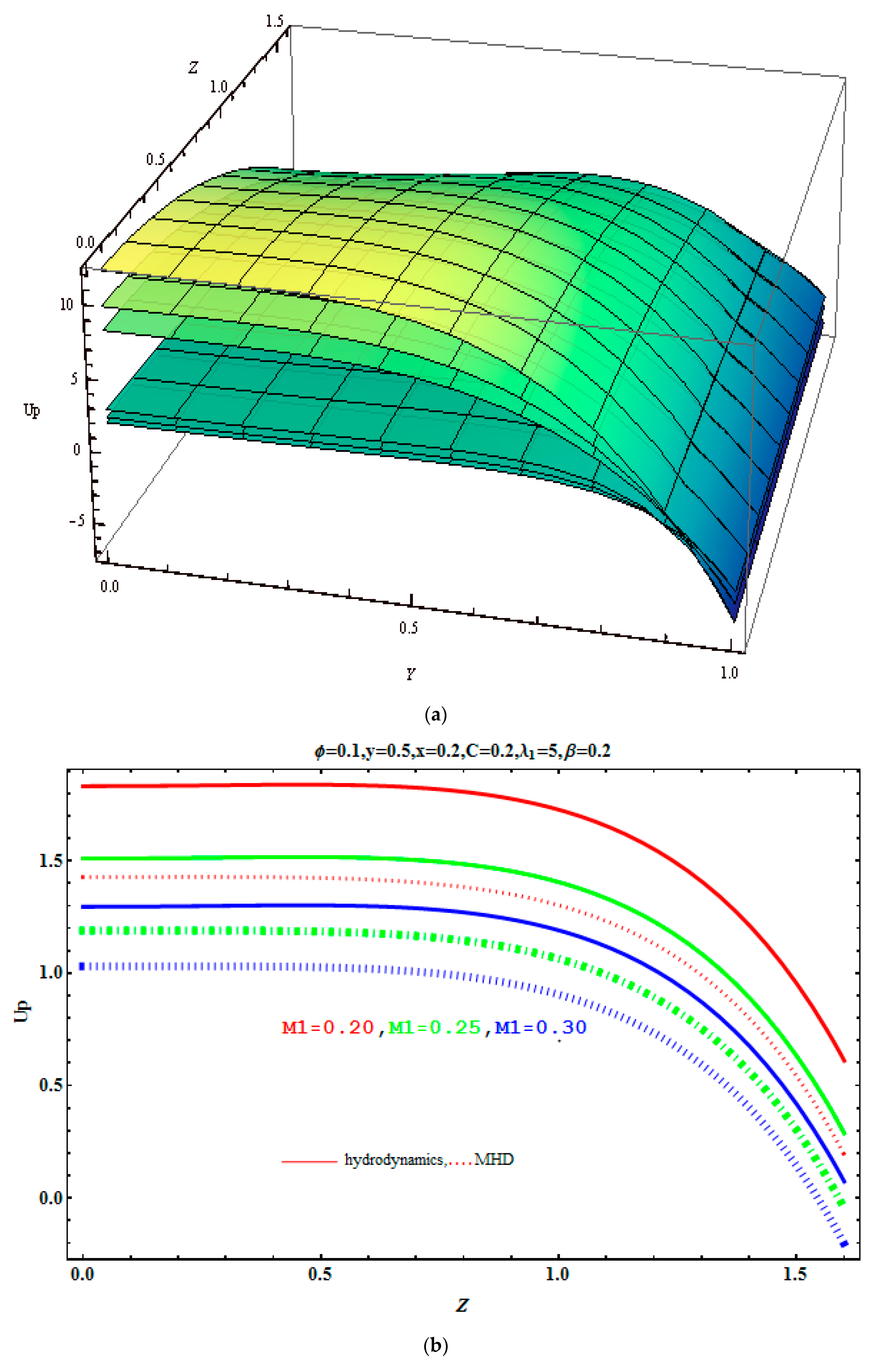 Sustainability 10 02671 g005a