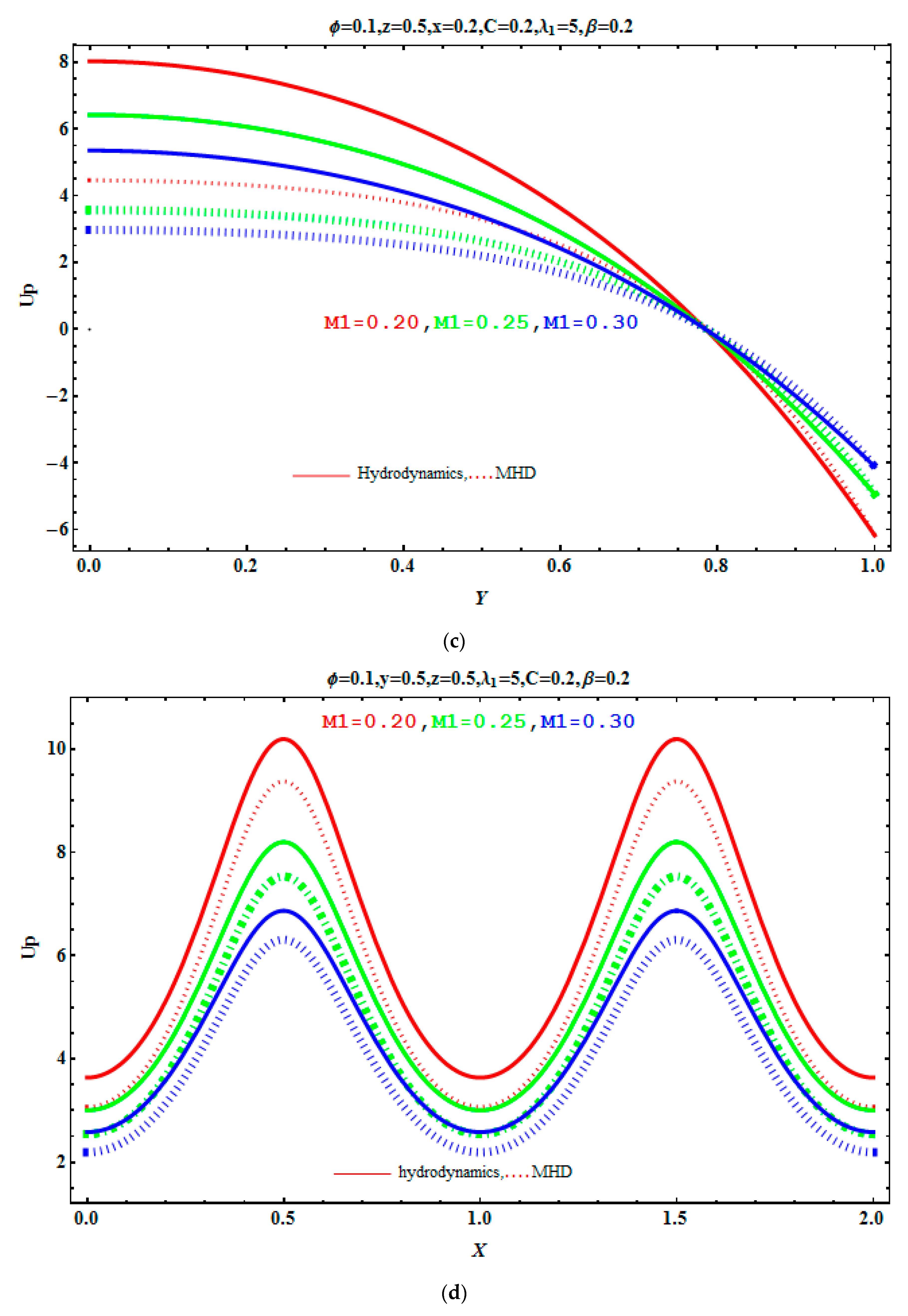 Sustainability 10 02671 g005b
