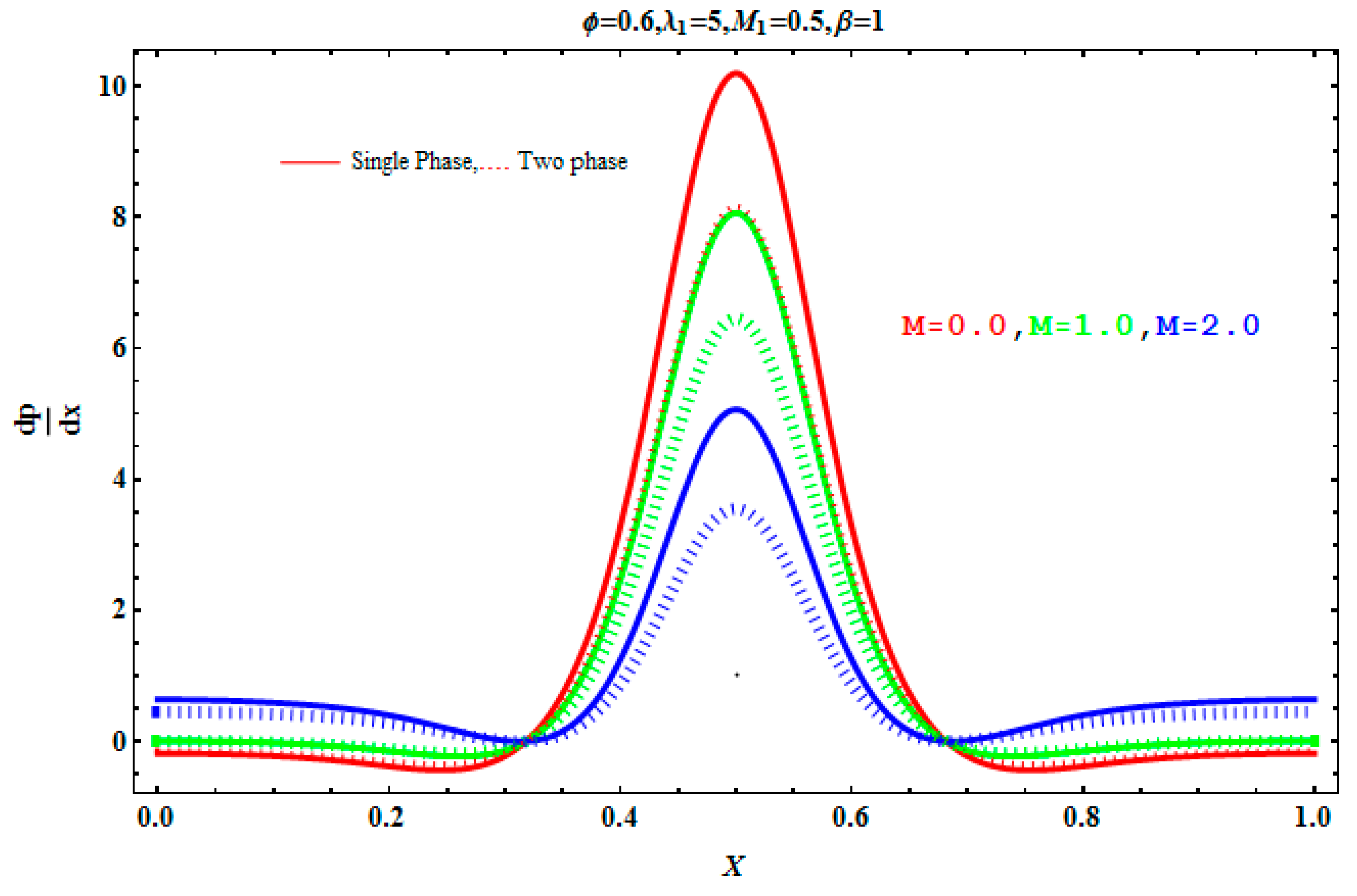 Sustainability 10 02671 g007