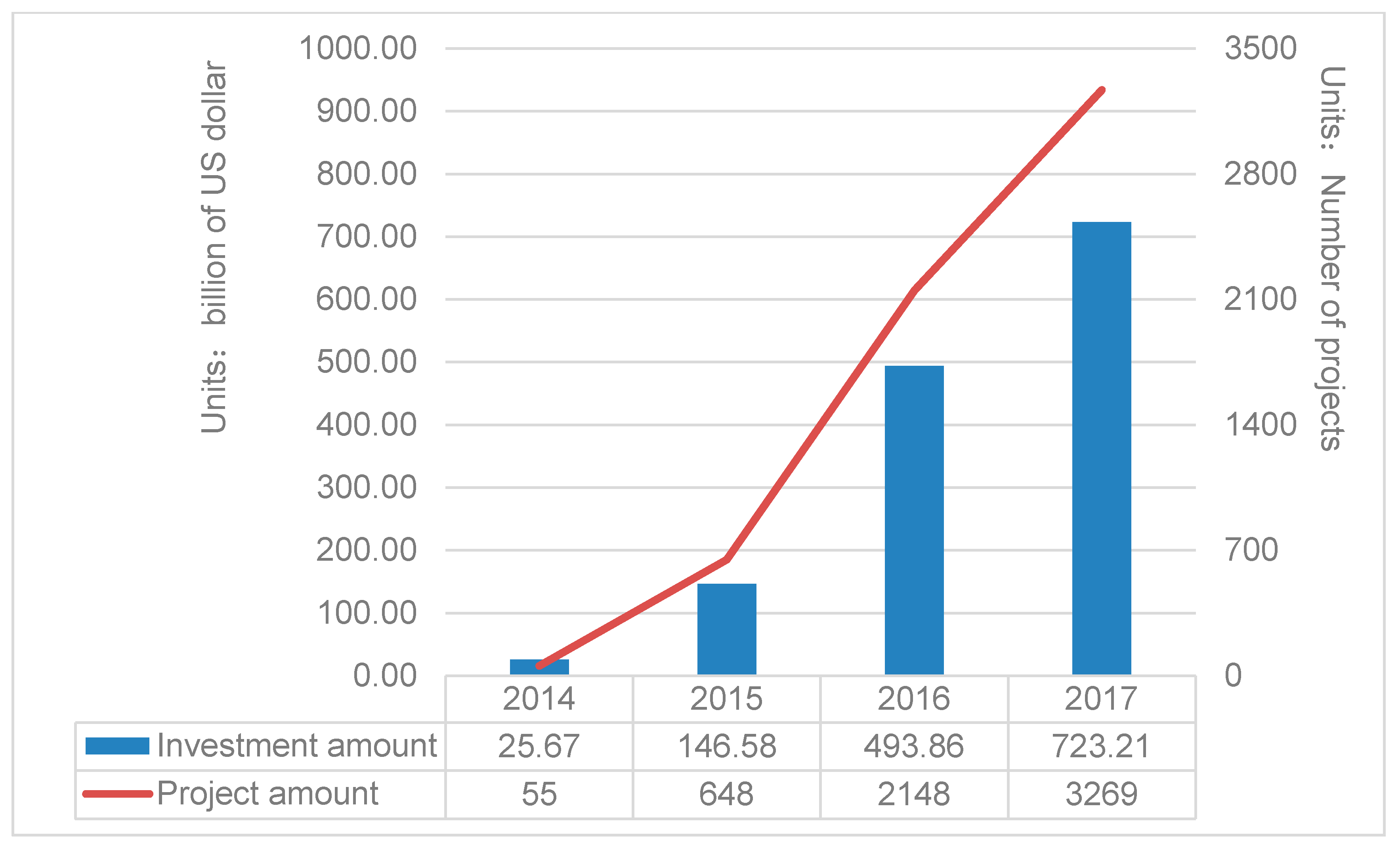 Sustainability 10 02692 g001