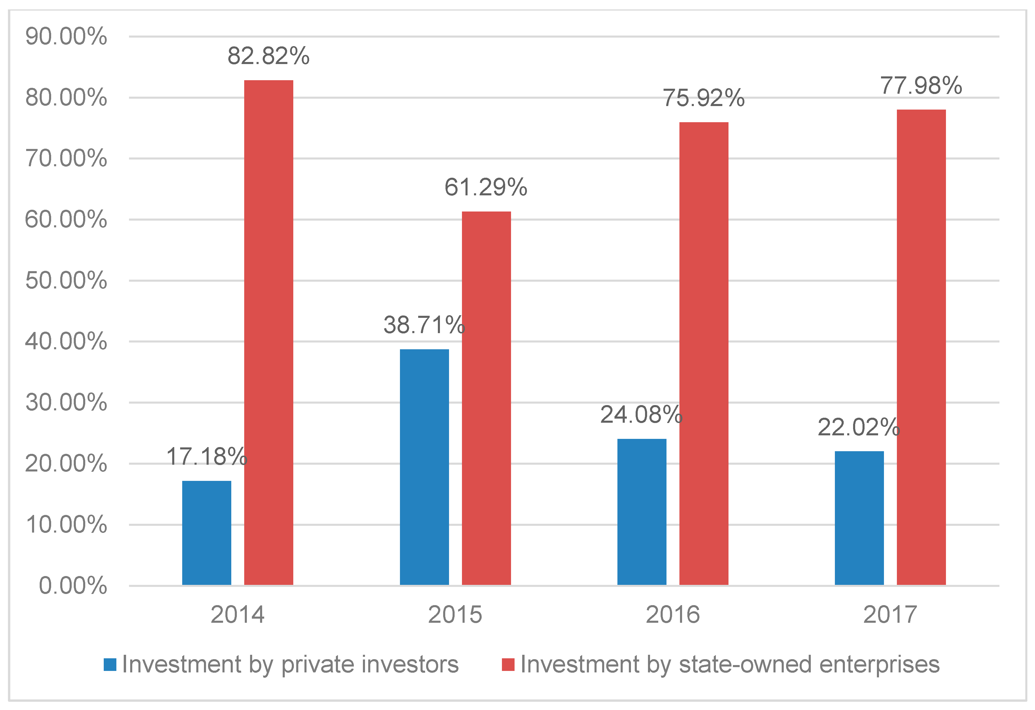 Sustainability 10 02692 g002