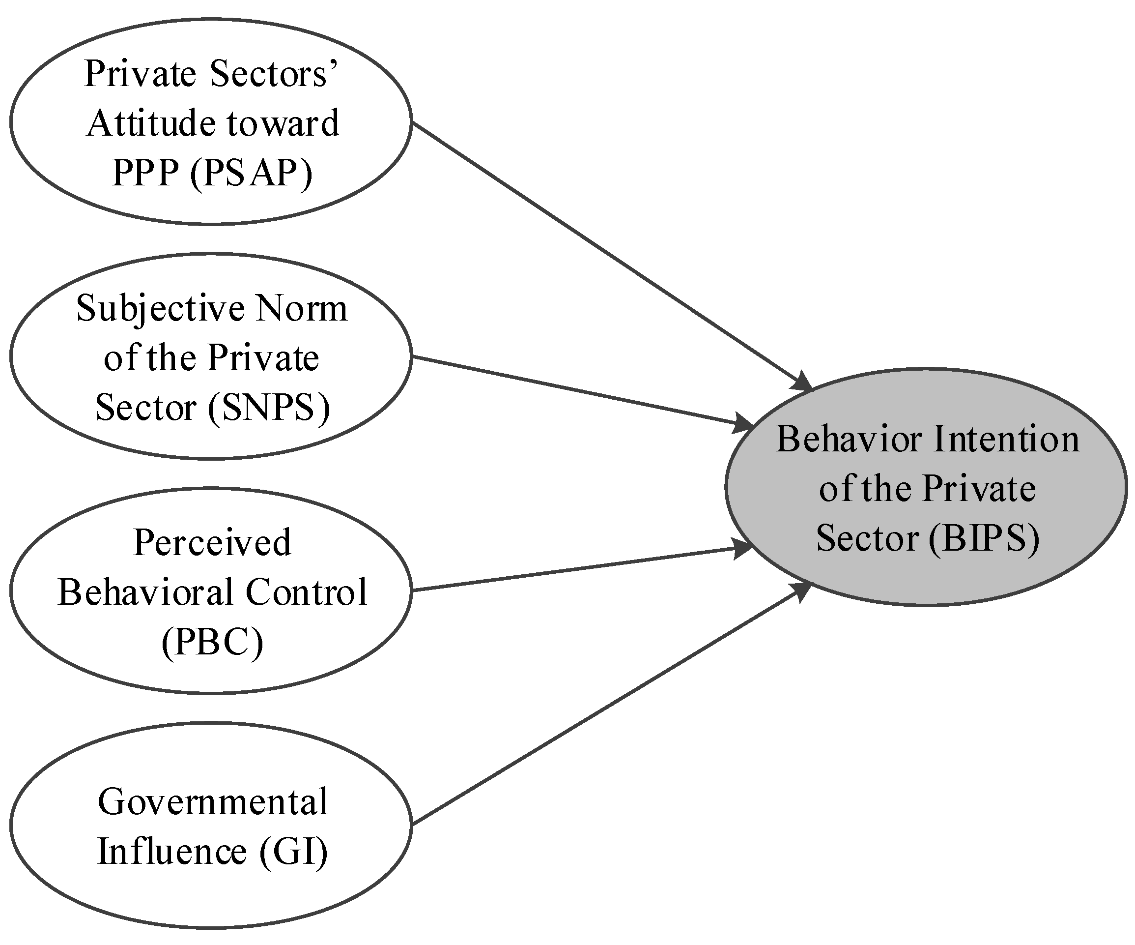 Sustainability 10 02692 g003
