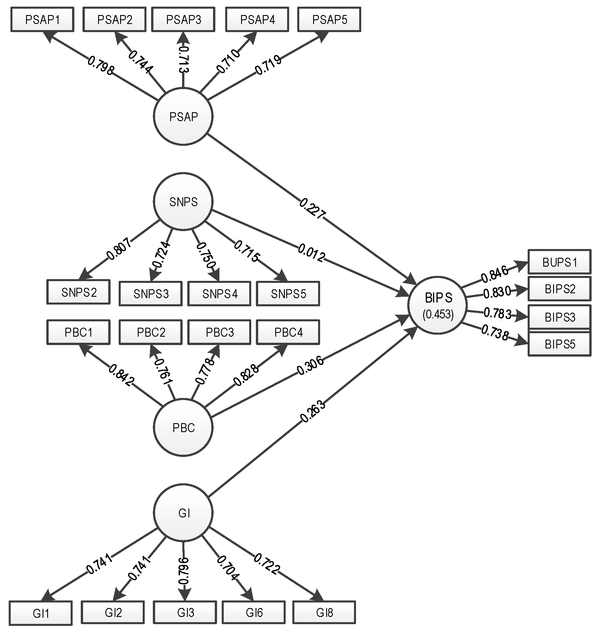Sustainability 10 02692 g005