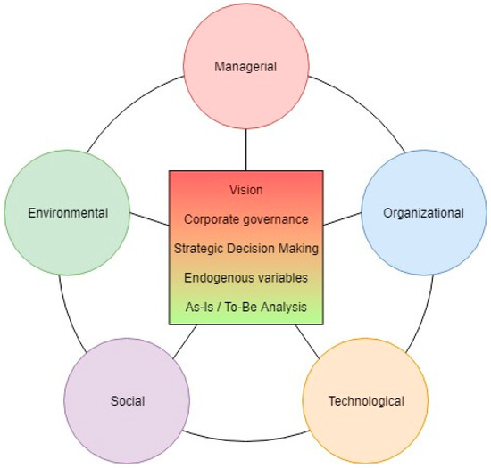 Sustainability 10 02721 g001 550