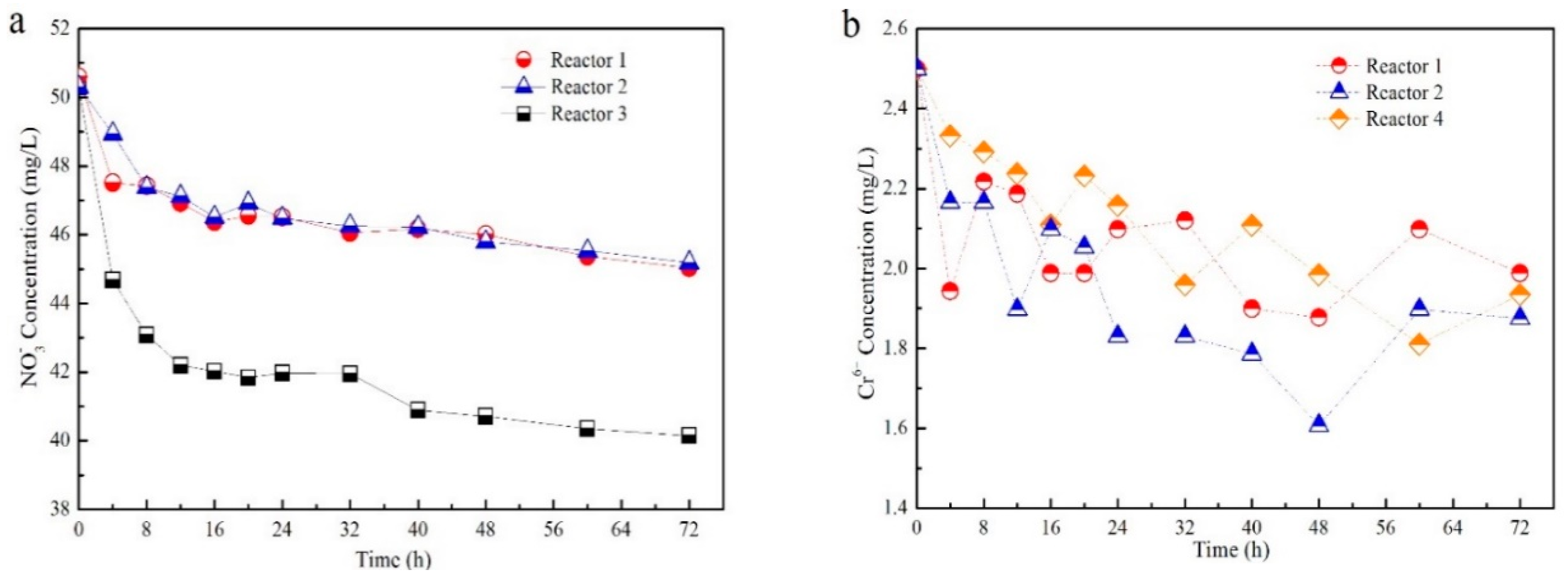 Sustainability 10 02806 g002a