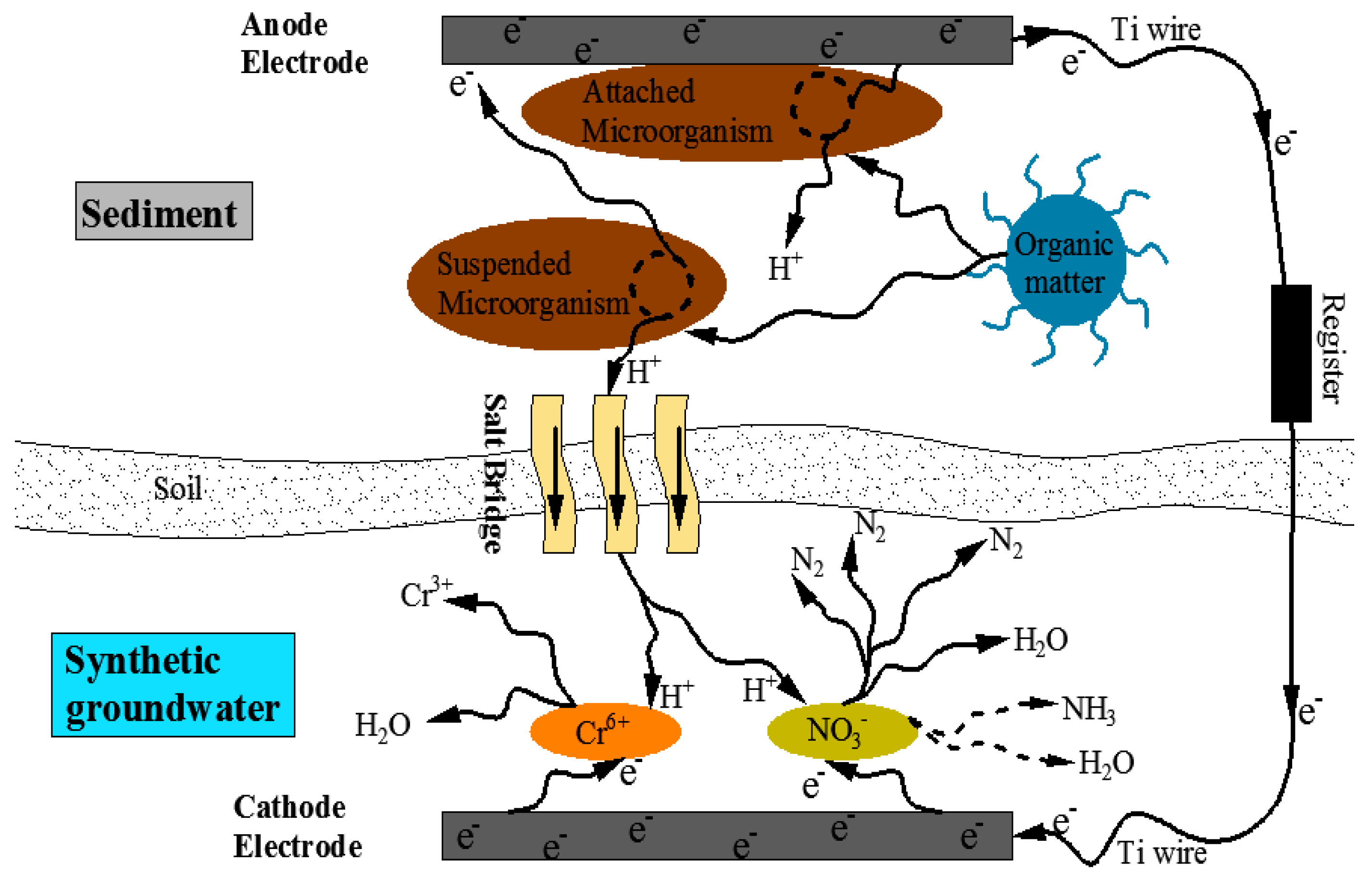 Sustainability 10 02806 g003