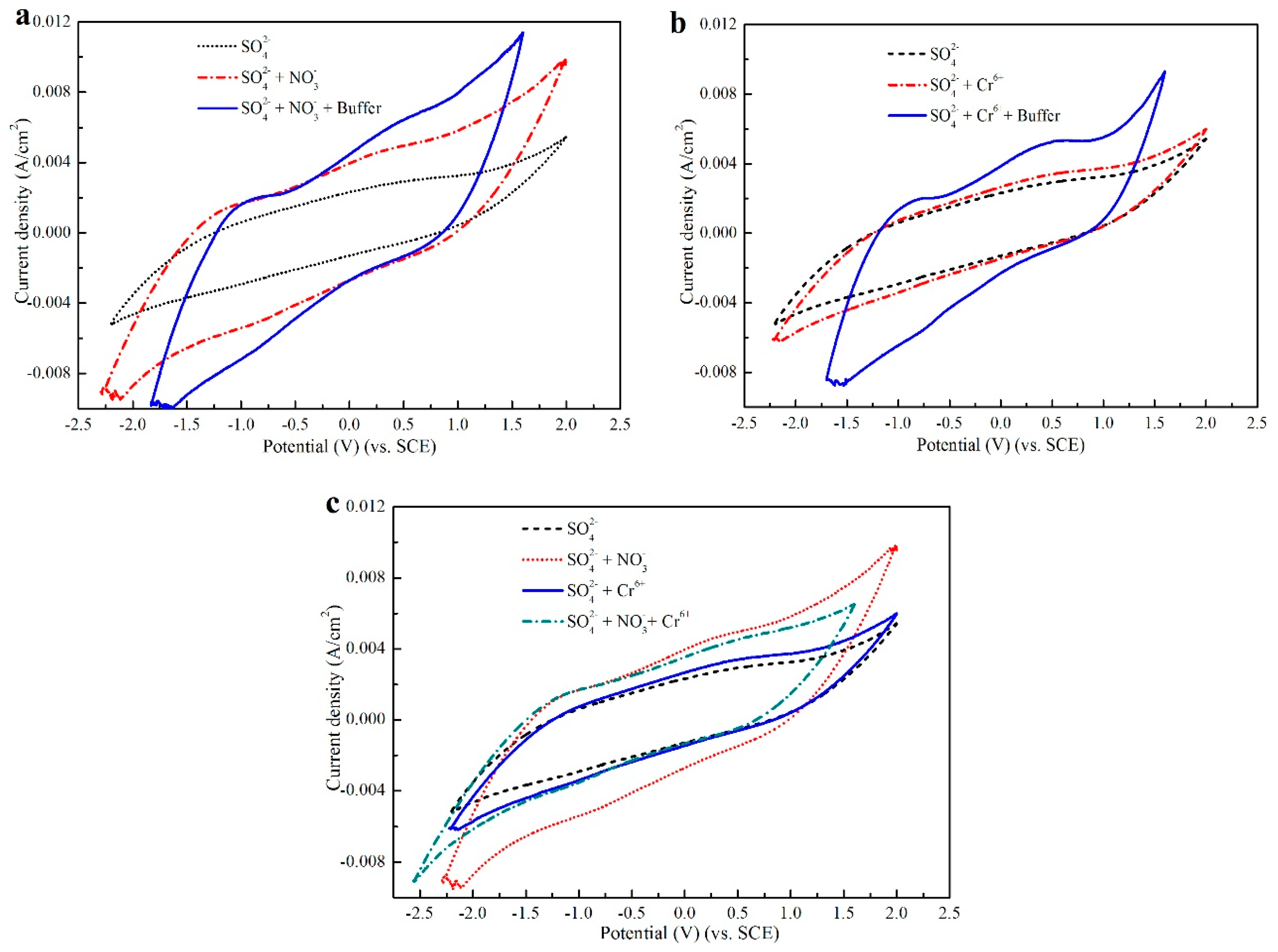 Sustainability 10 02806 g006