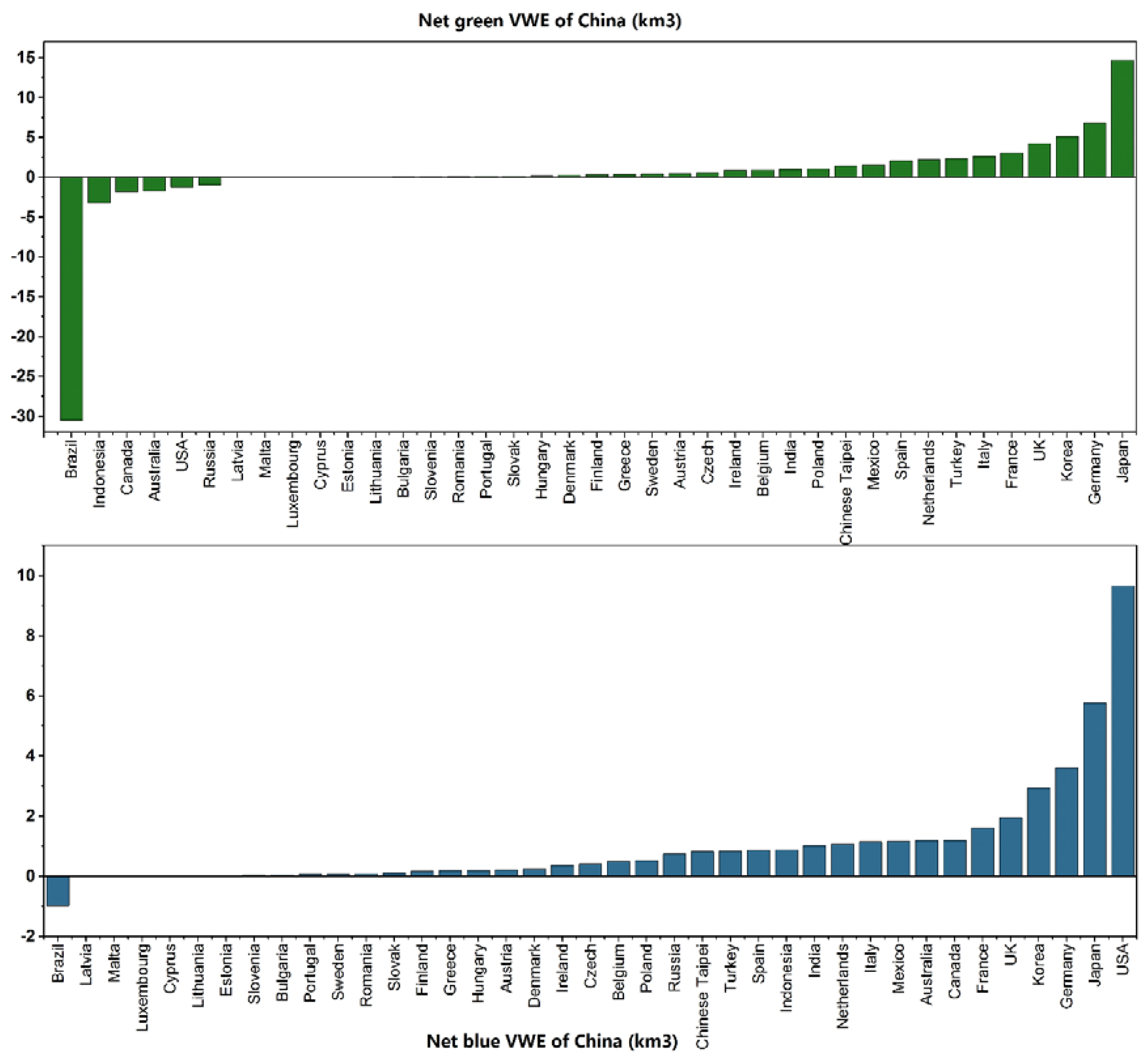 Sustainability 10 02822 g002