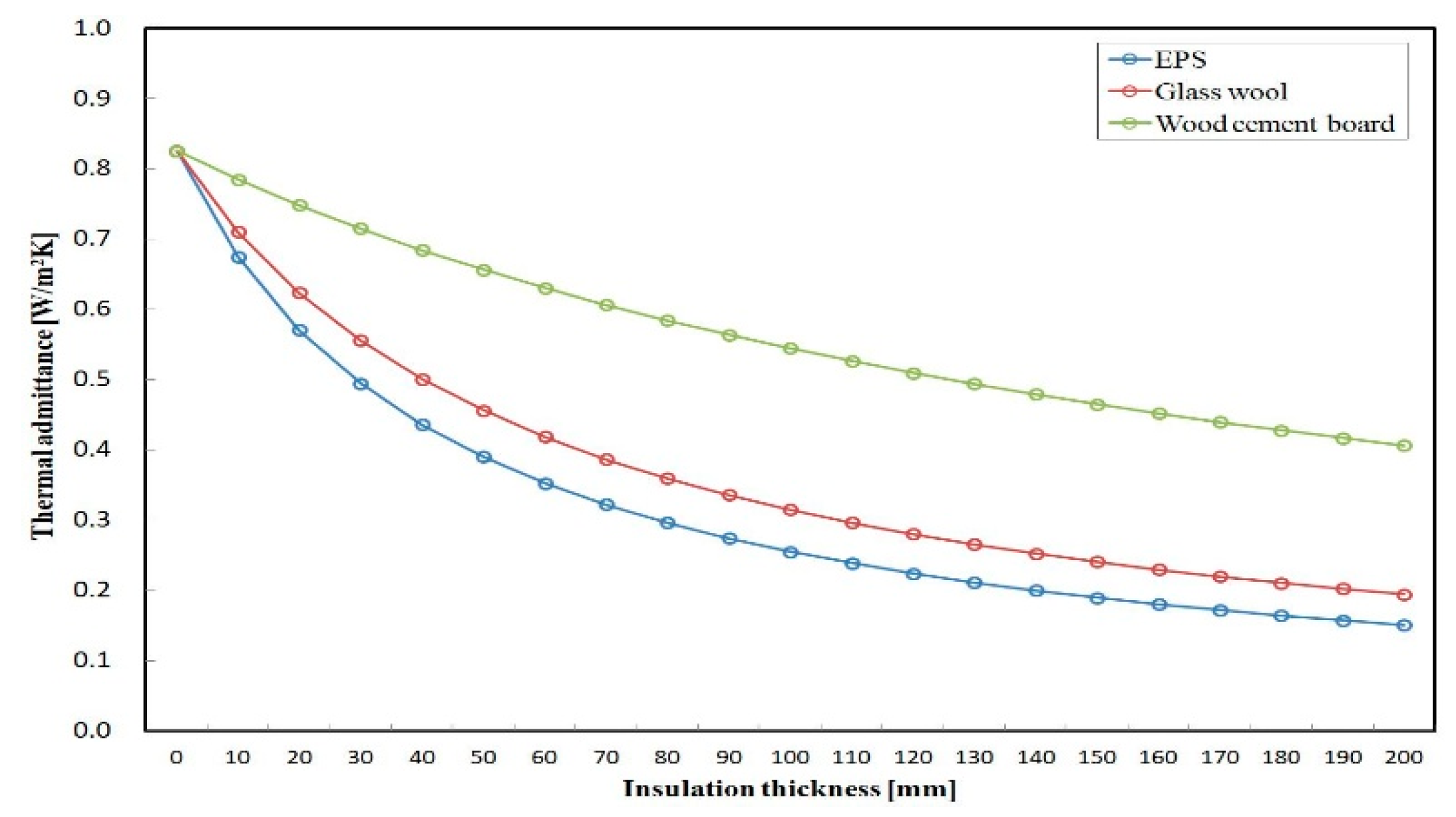 Sustainability 10 02835 g002