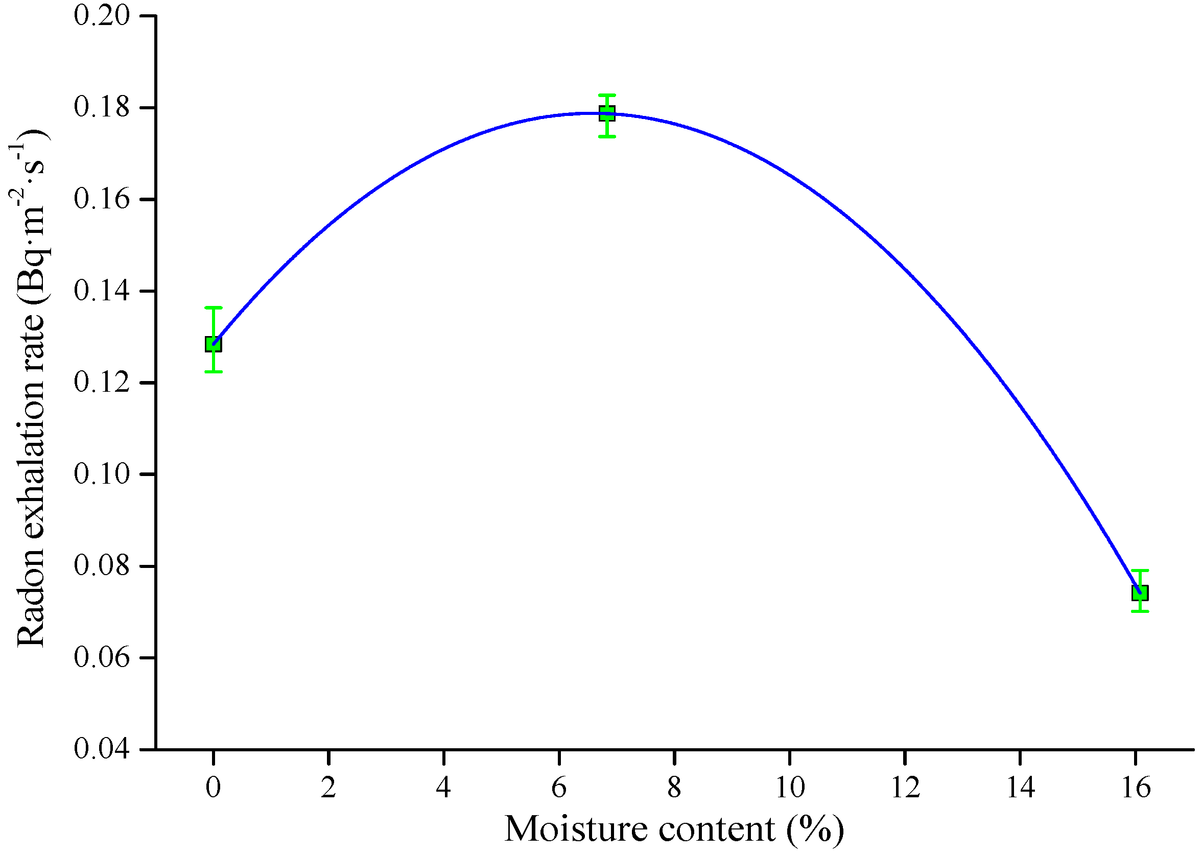 Sustainability 10 03005 g004