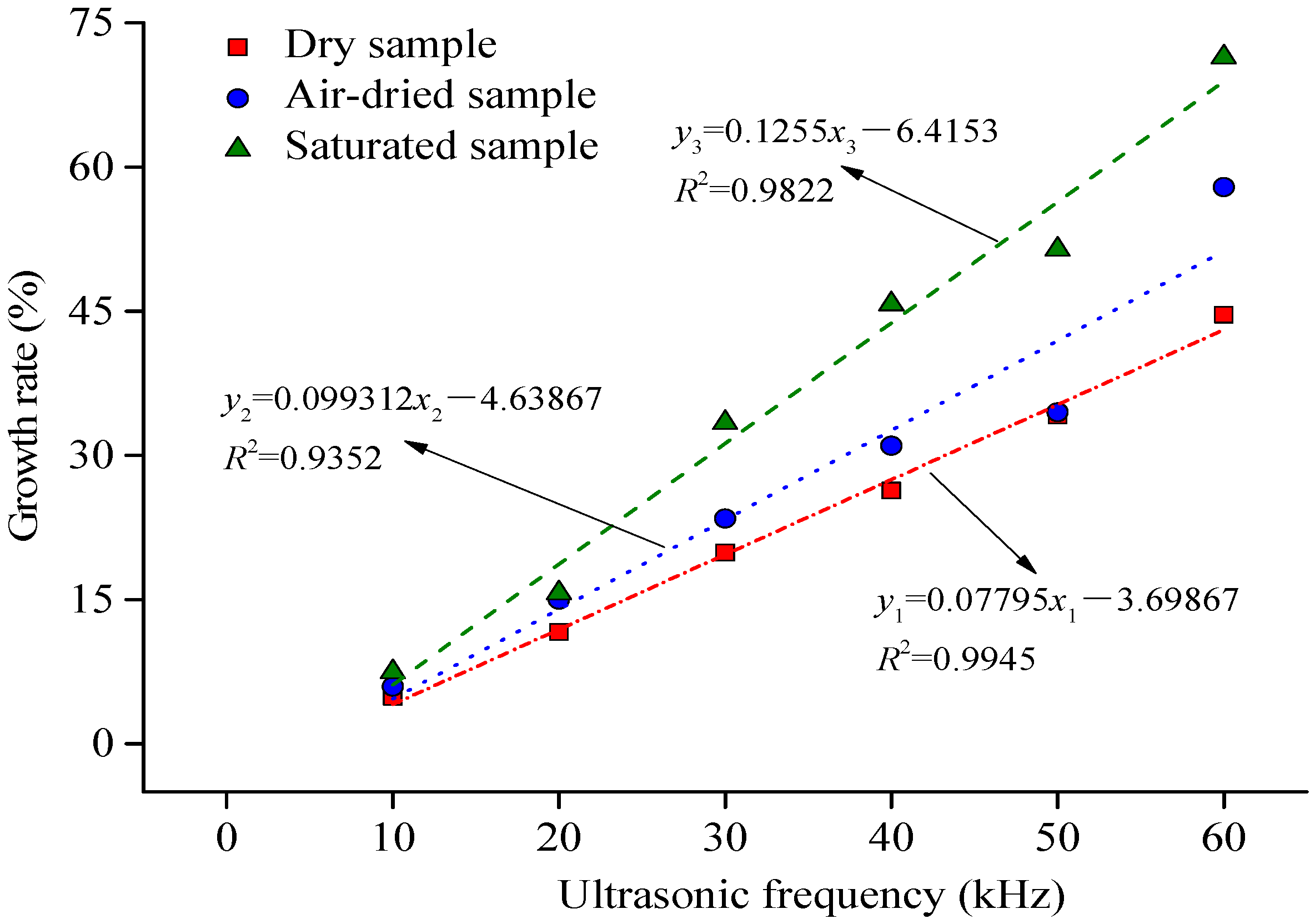 Sustainability 10 03005 g006