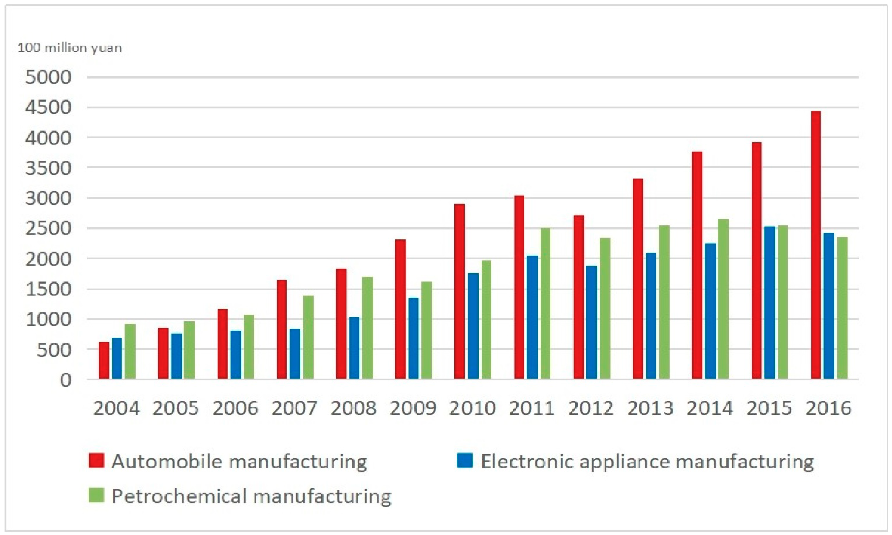 Sustainability 10 03039 g002 Sustainability 10 03039 g002