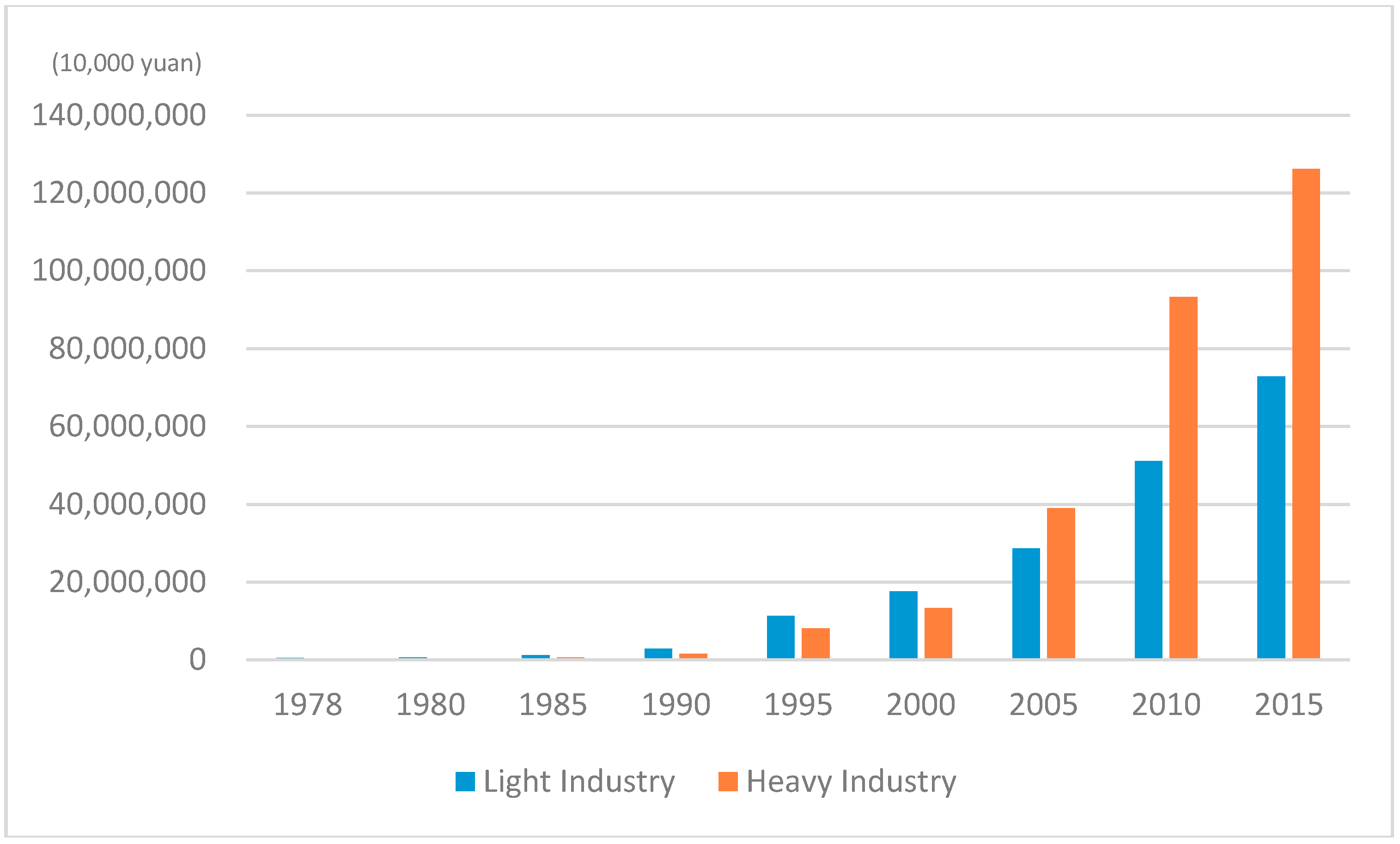 Sustainability 10 03039 g004 Sustainability 10 03039 g004