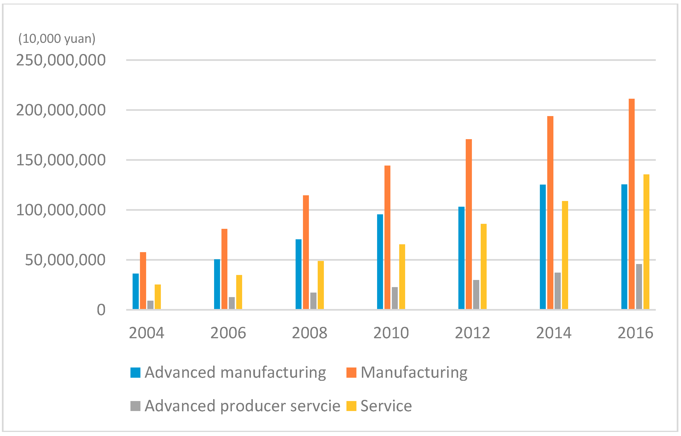 Sustainability 10 03039 g005 Sustainability 10 03039 g005