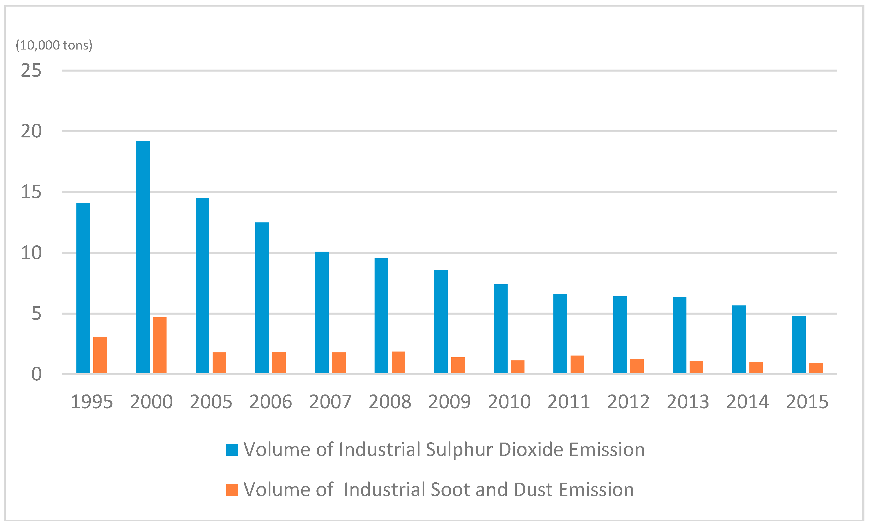 Sustainability 10 03039 g006 Sustainability 10 03039 g006