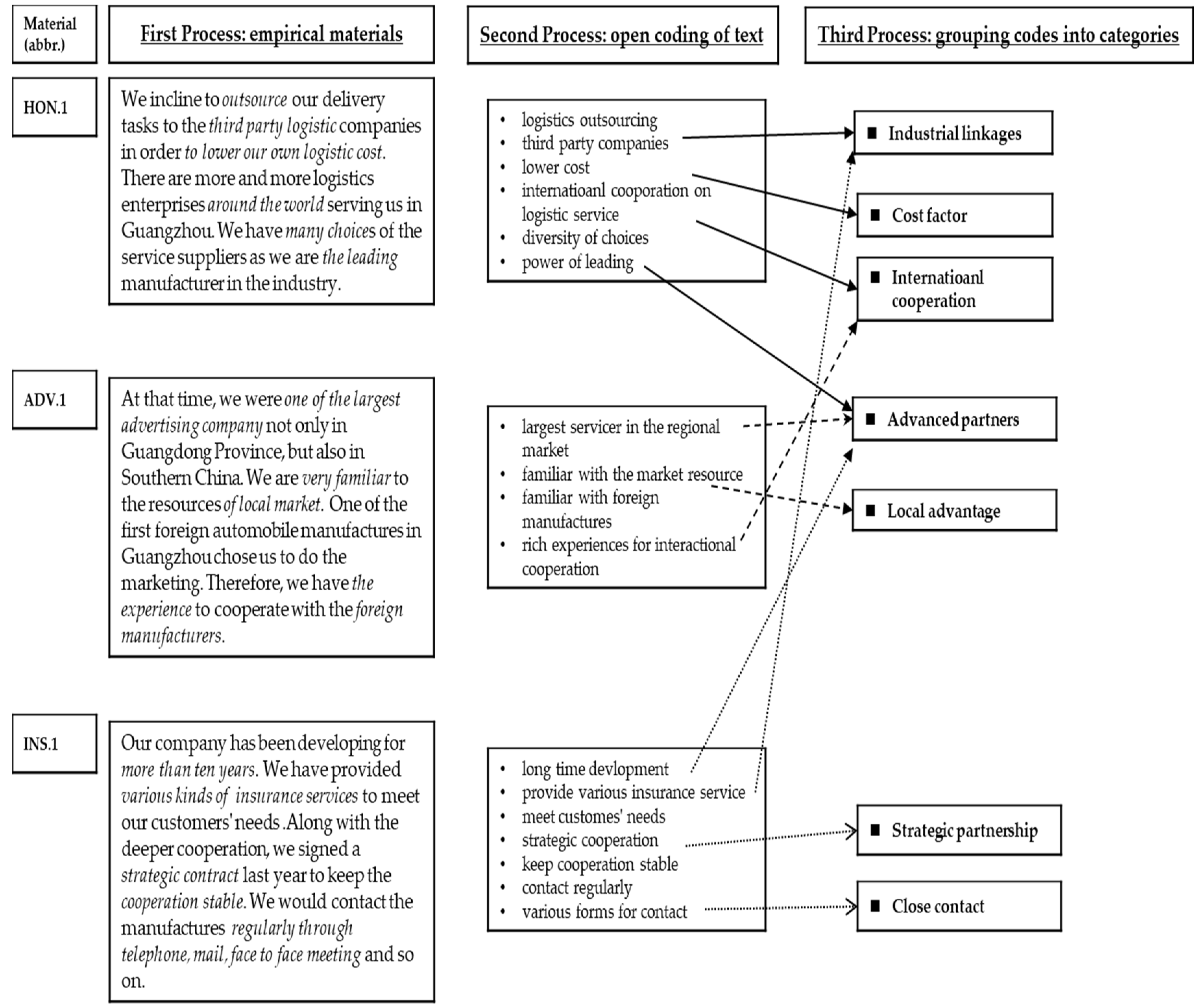 Sustainability 10 03039 g0a1 Sustainability 10 03039 g0a1