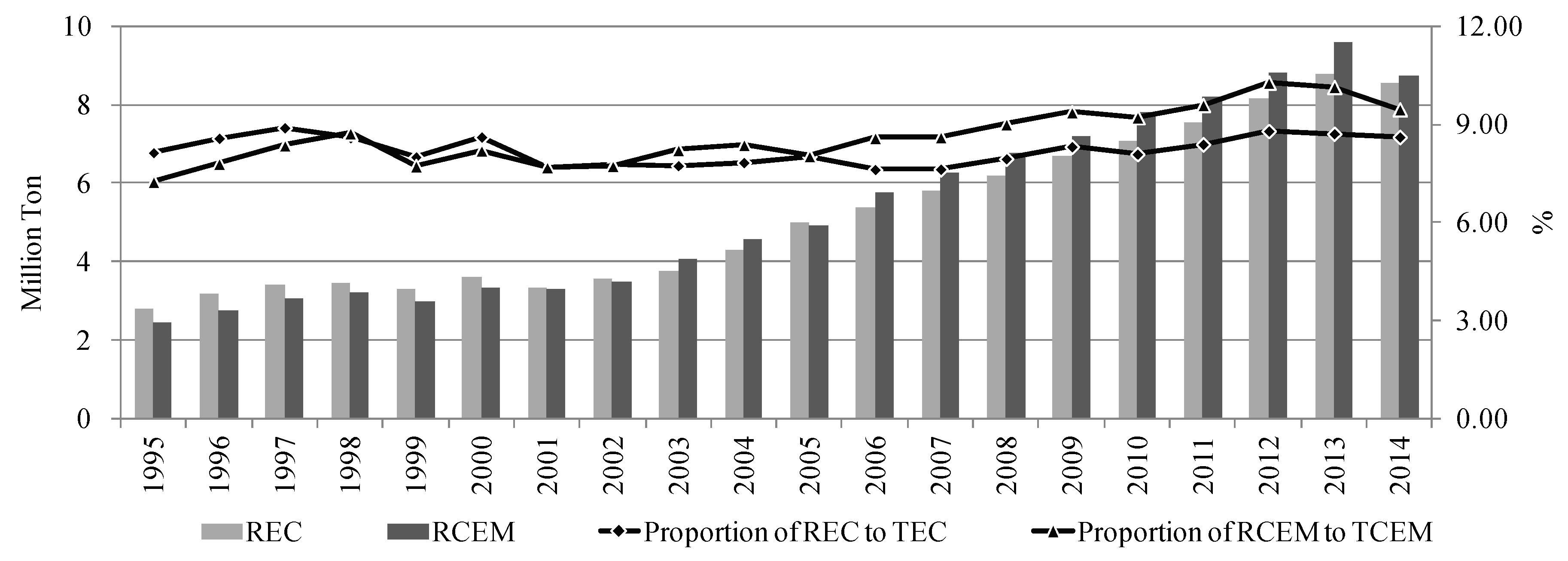 Sustainability 10 03054 g002
