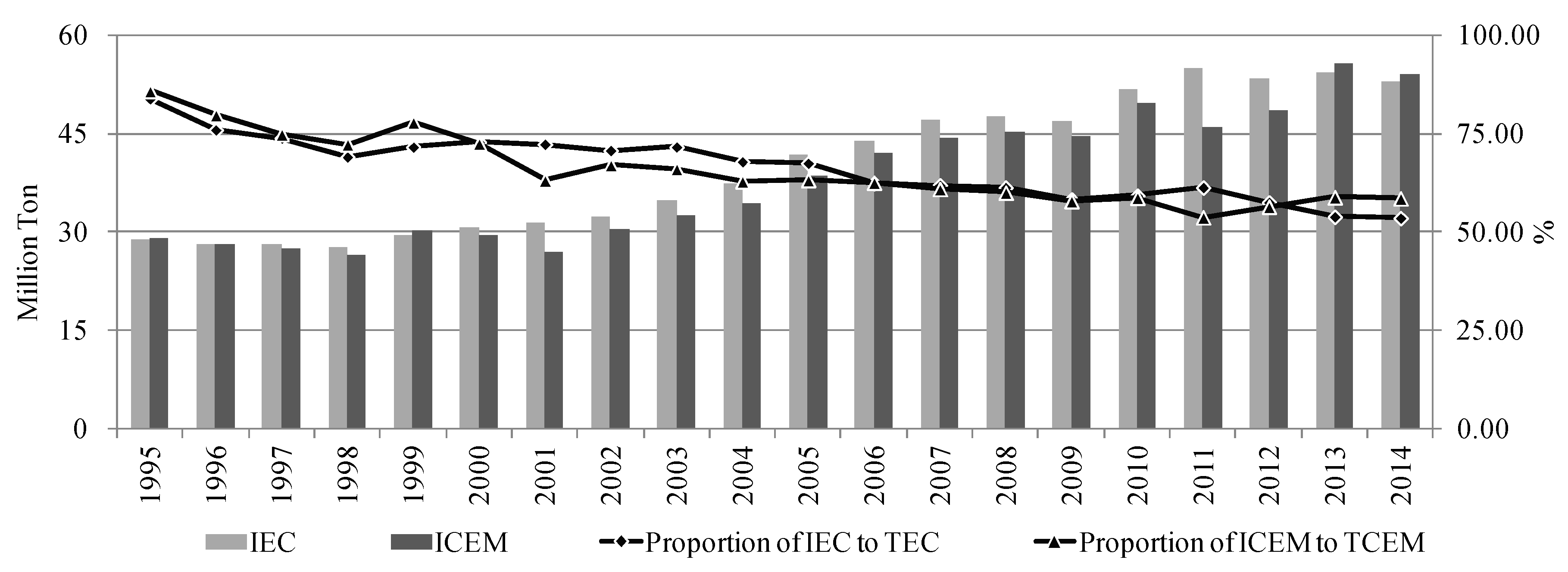 Sustainability 10 03054 g003