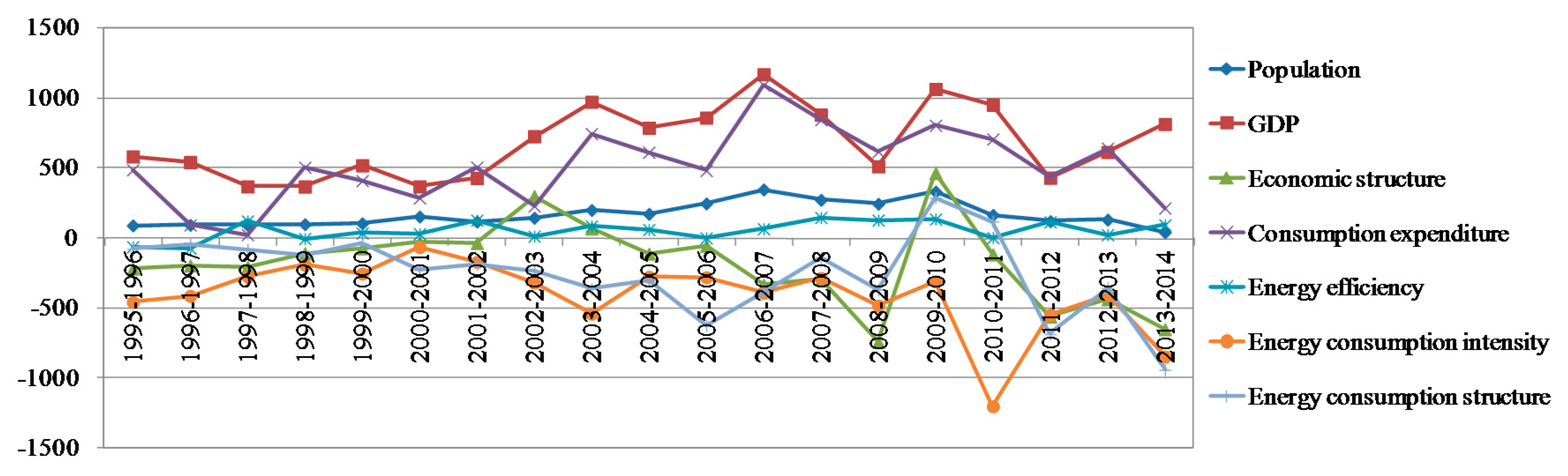 Sustainability 10 03054 g004