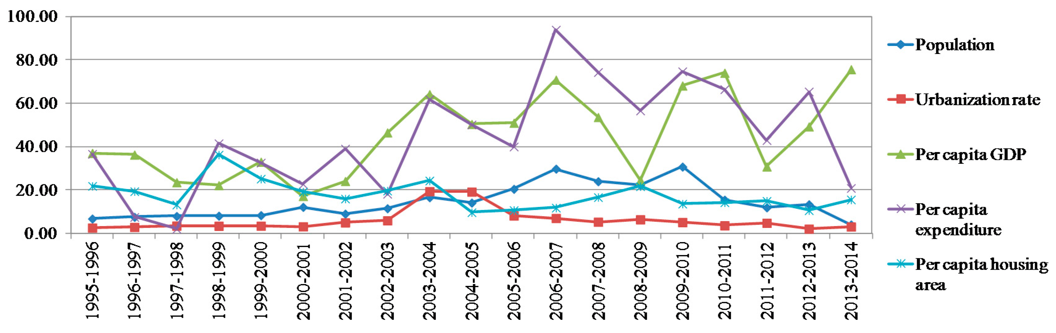 Sustainability 10 03054 g005