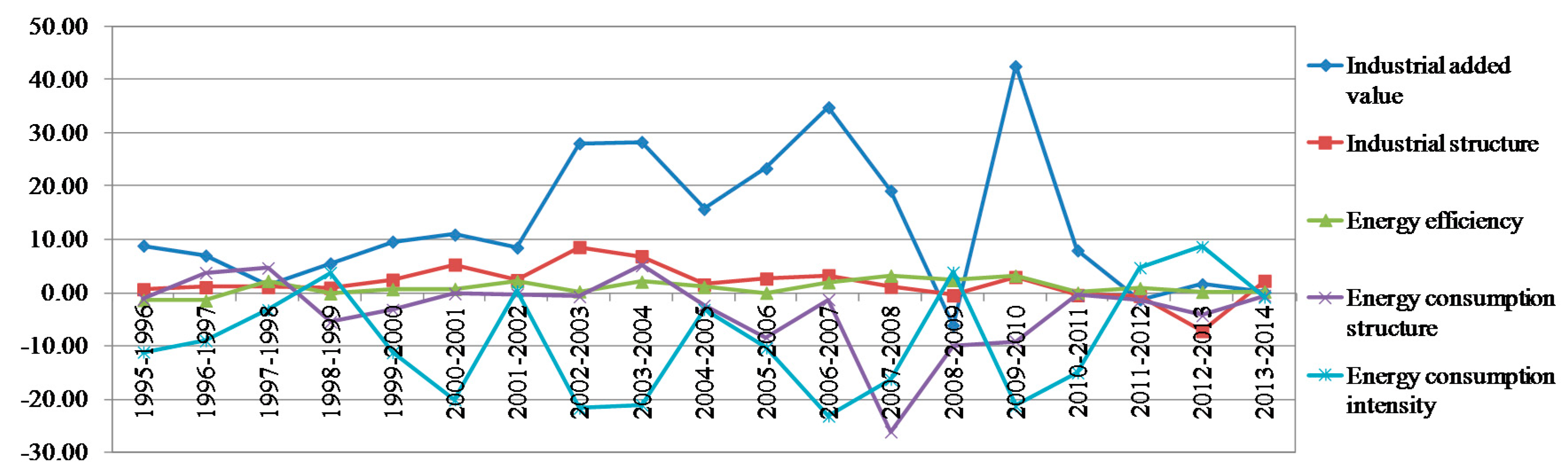 Sustainability 10 03054 g006
