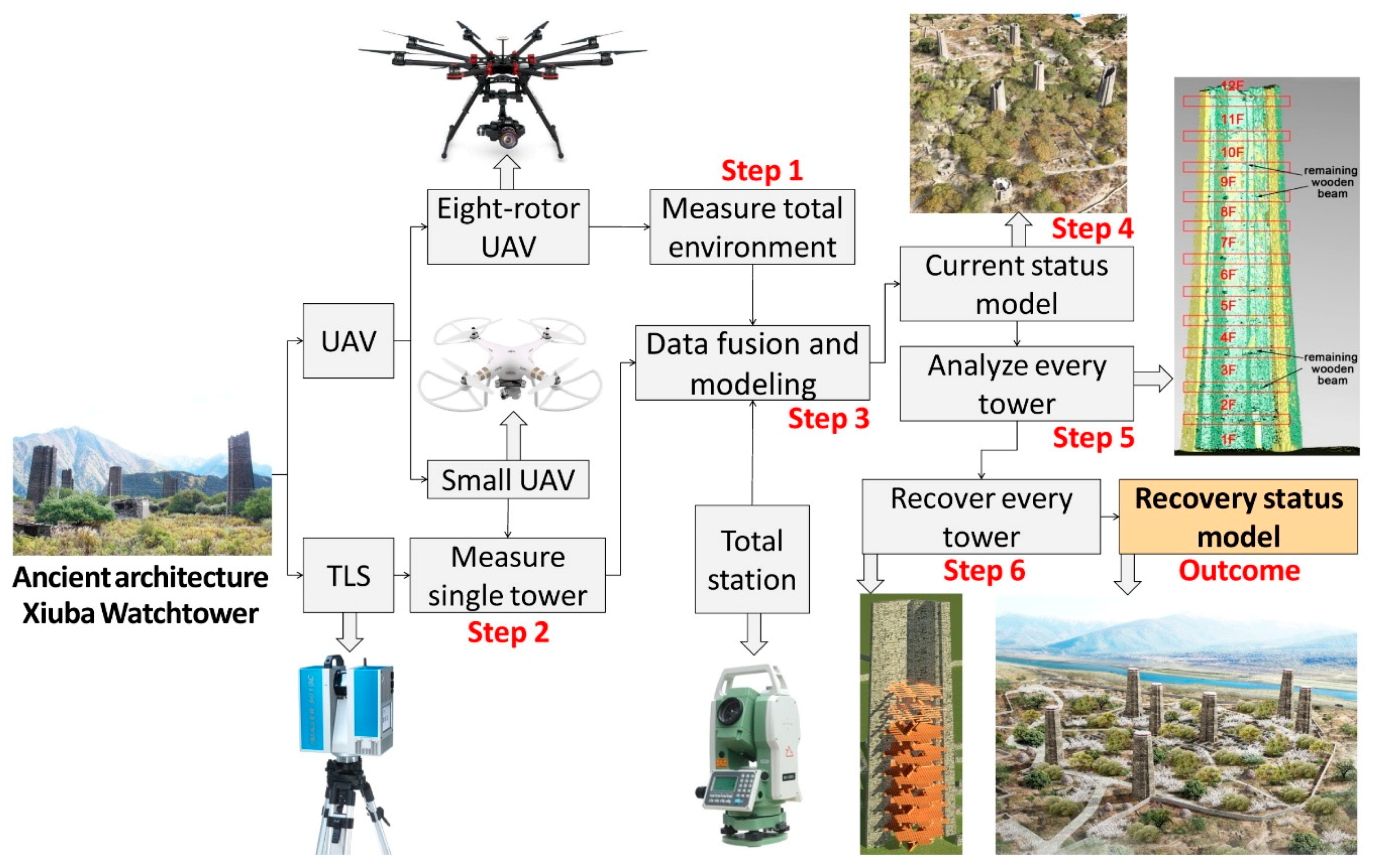 Sustainability 10 03138 g005