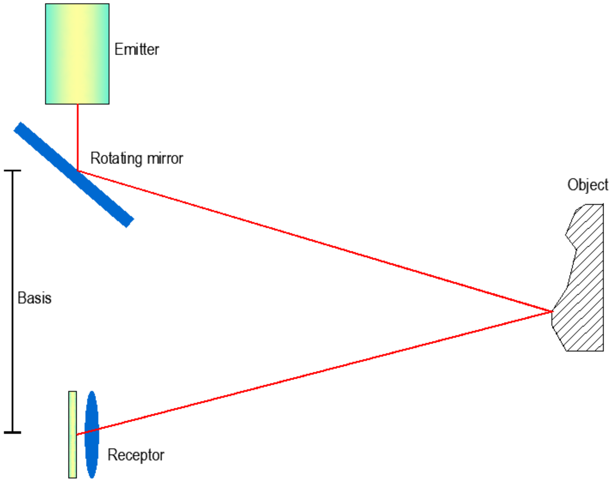 Sustainability 10 03145 g002