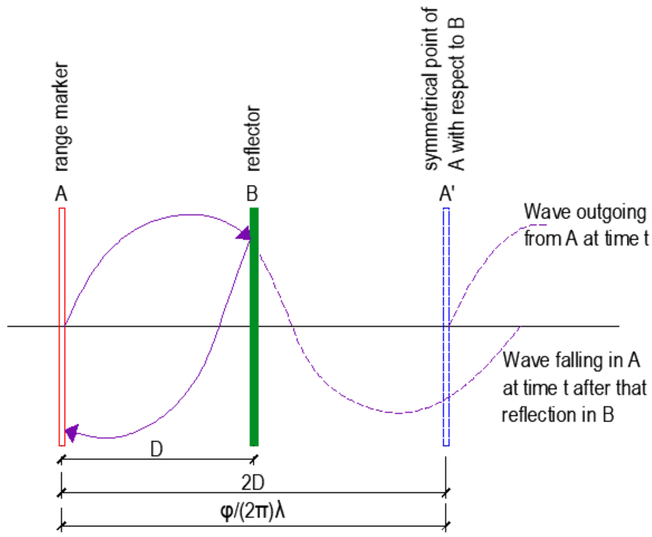 Sustainability 10 03145 g003