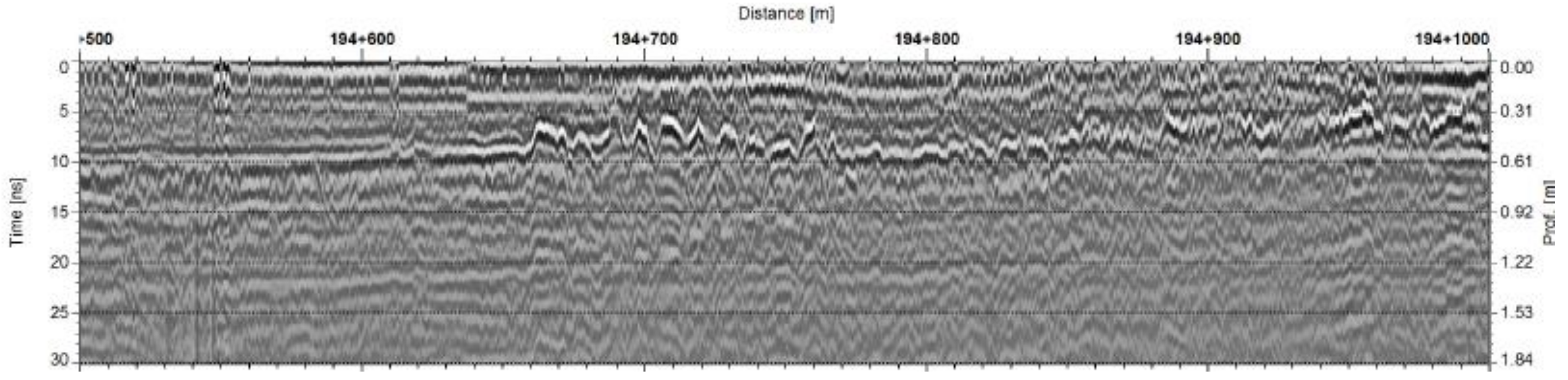 Sustainability 10 03145 g006
